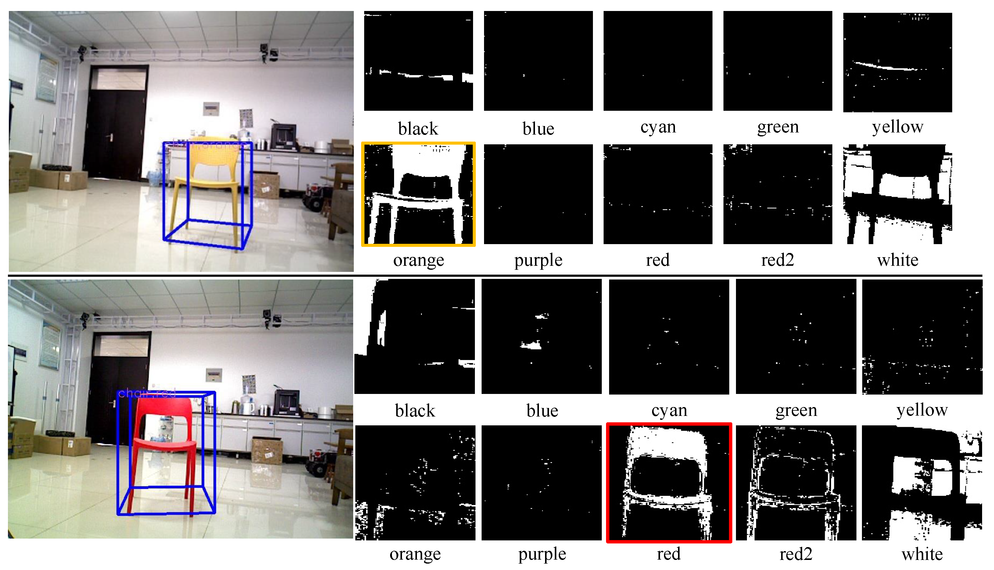 Sensors 22 02387 g006