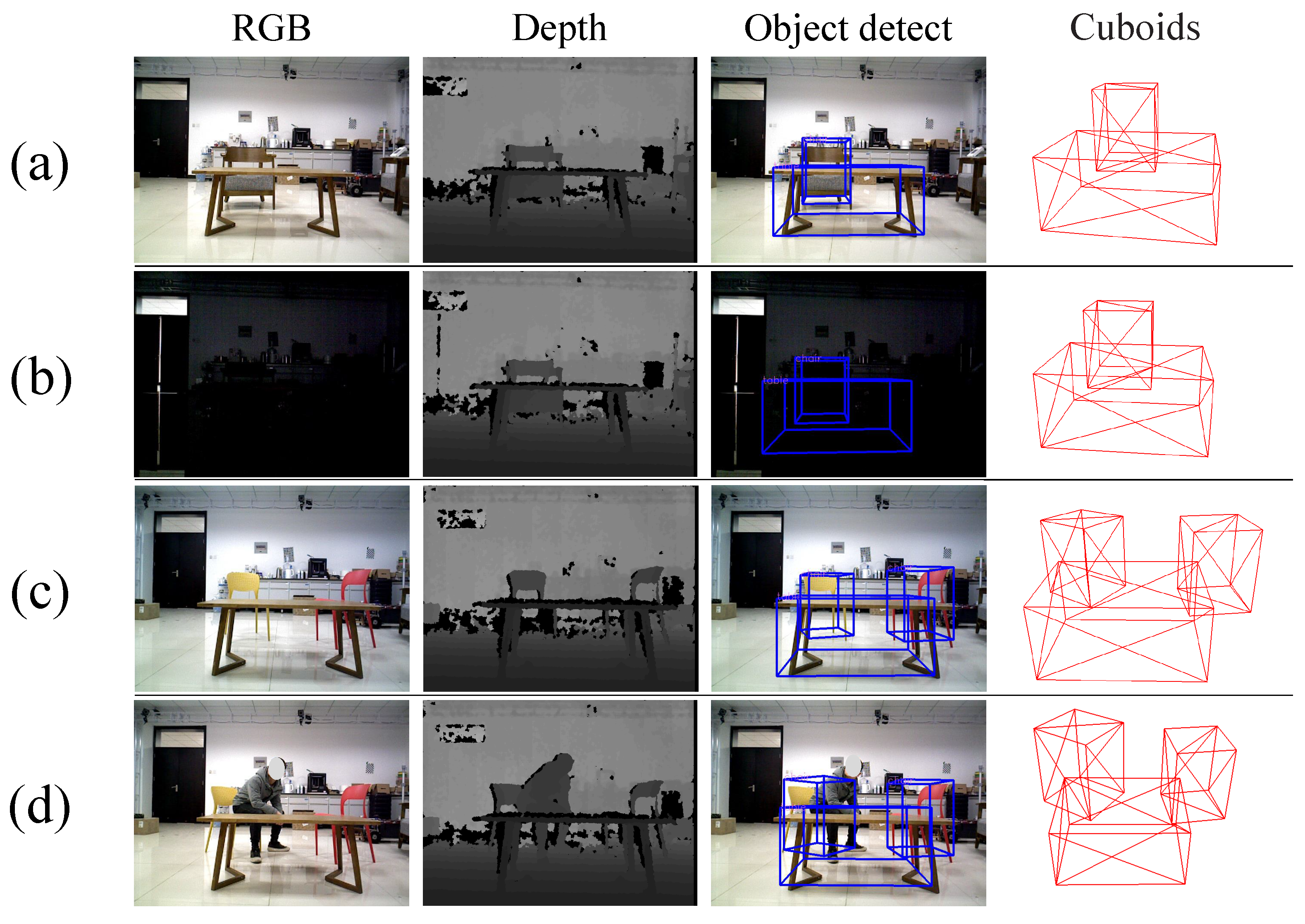 Sensors 22 02387 g008