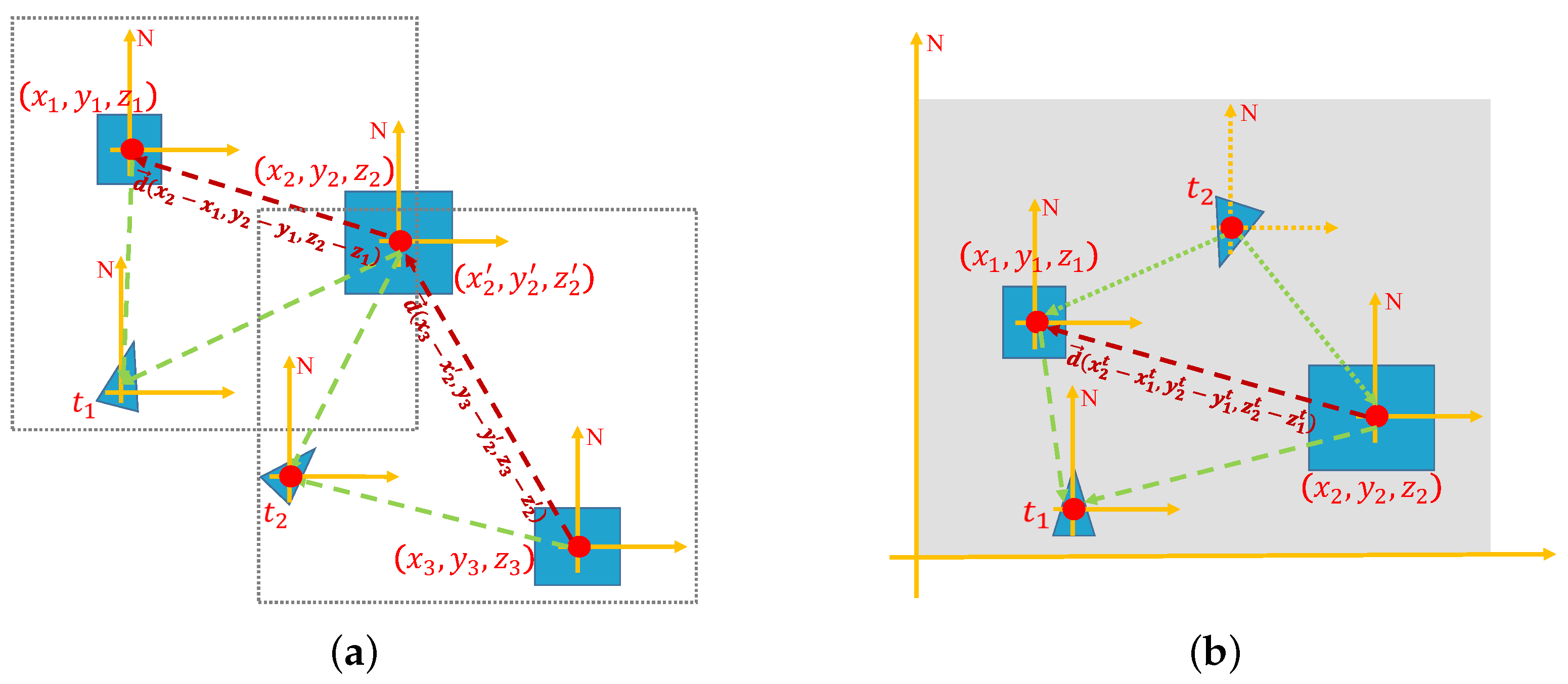 Sensors 22 02387 g009