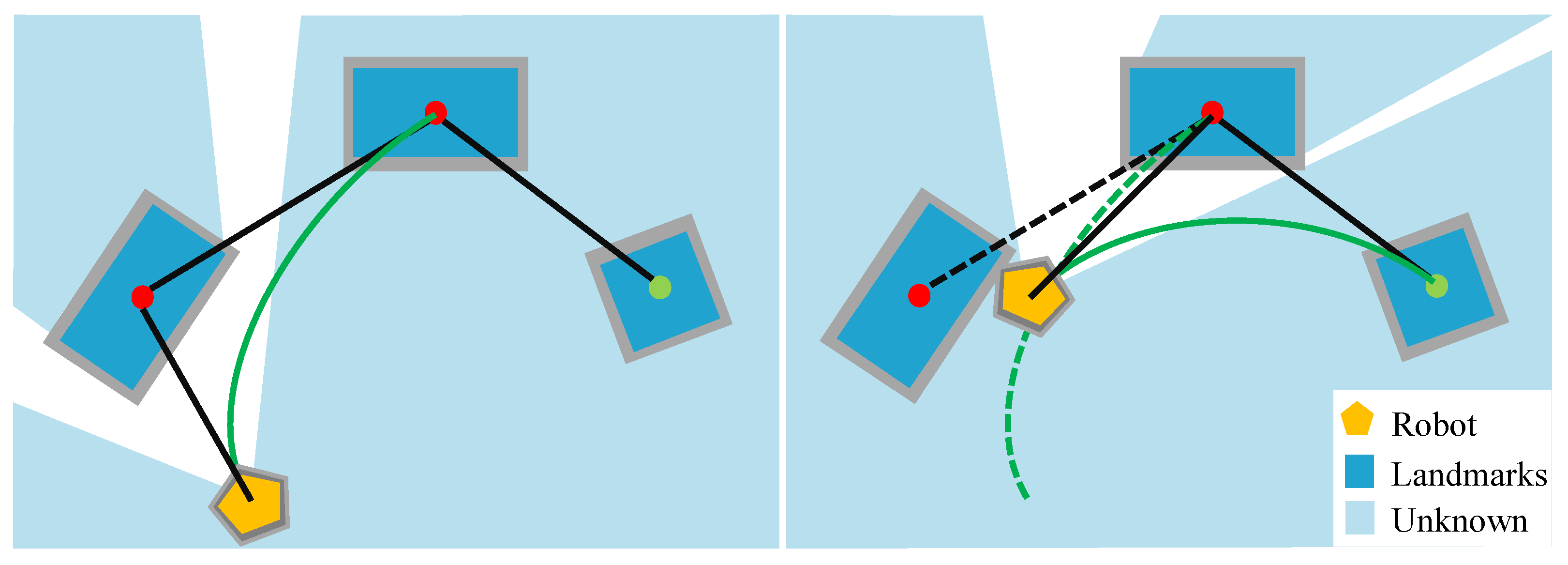 Sensors 22 02387 g010