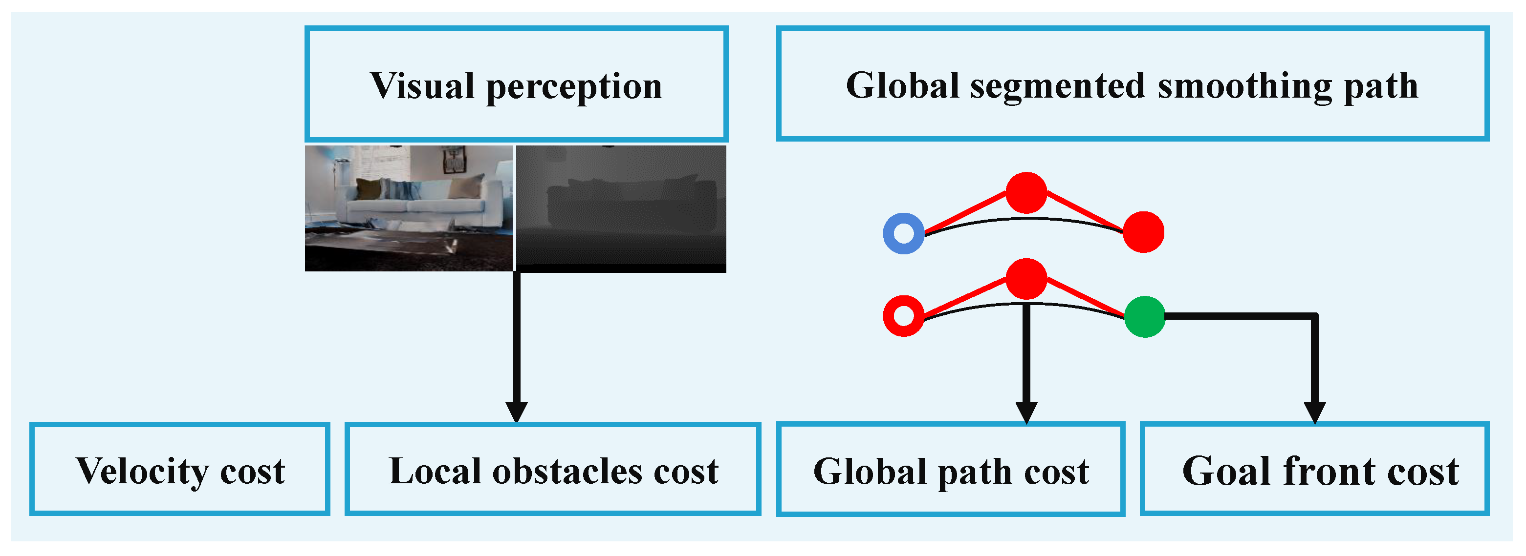 Sensors 22 02387 g014