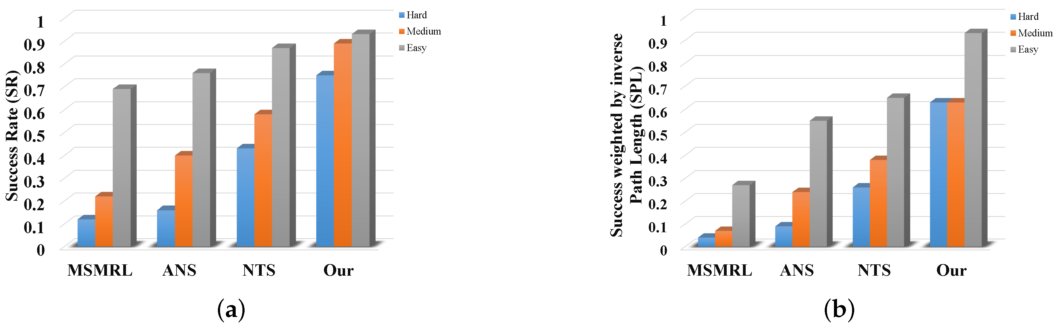 Sensors 22 02387 g018