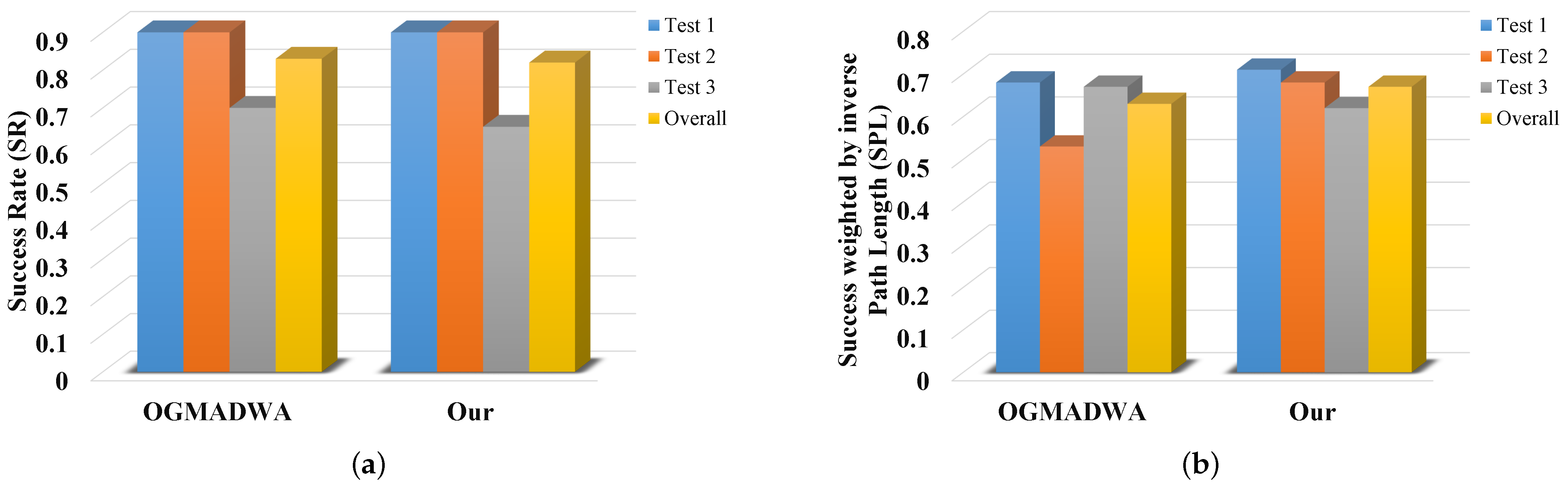 Sensors 22 02387 g021