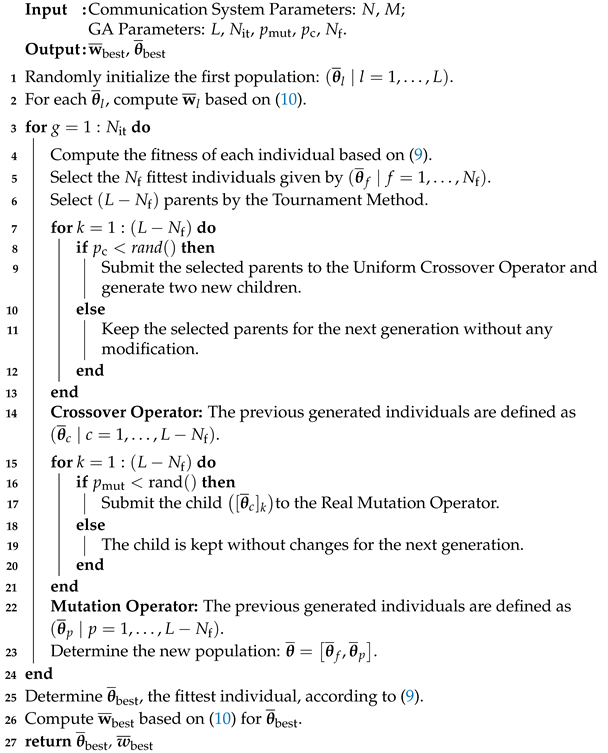Sensors 22 02390 i001