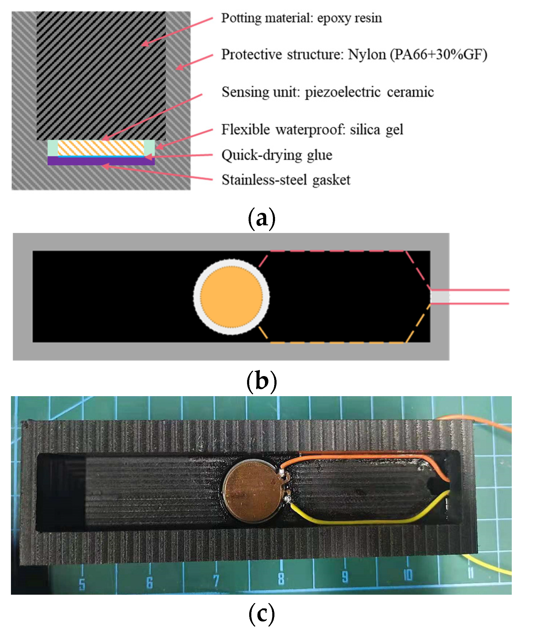Sensors 22 02396 g001