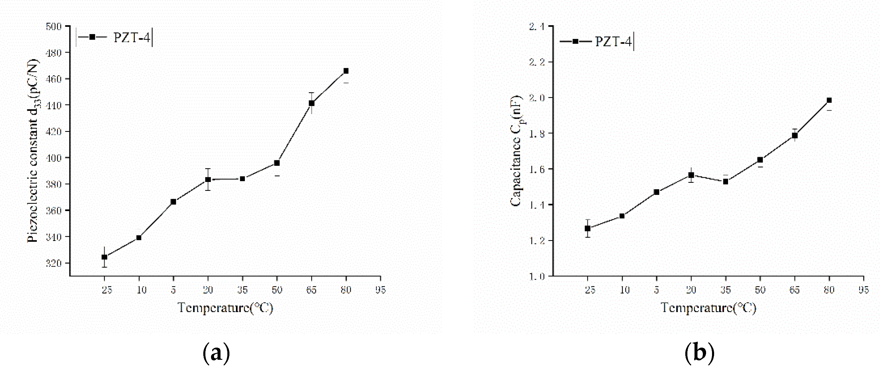 Sensors 22 02396 g004