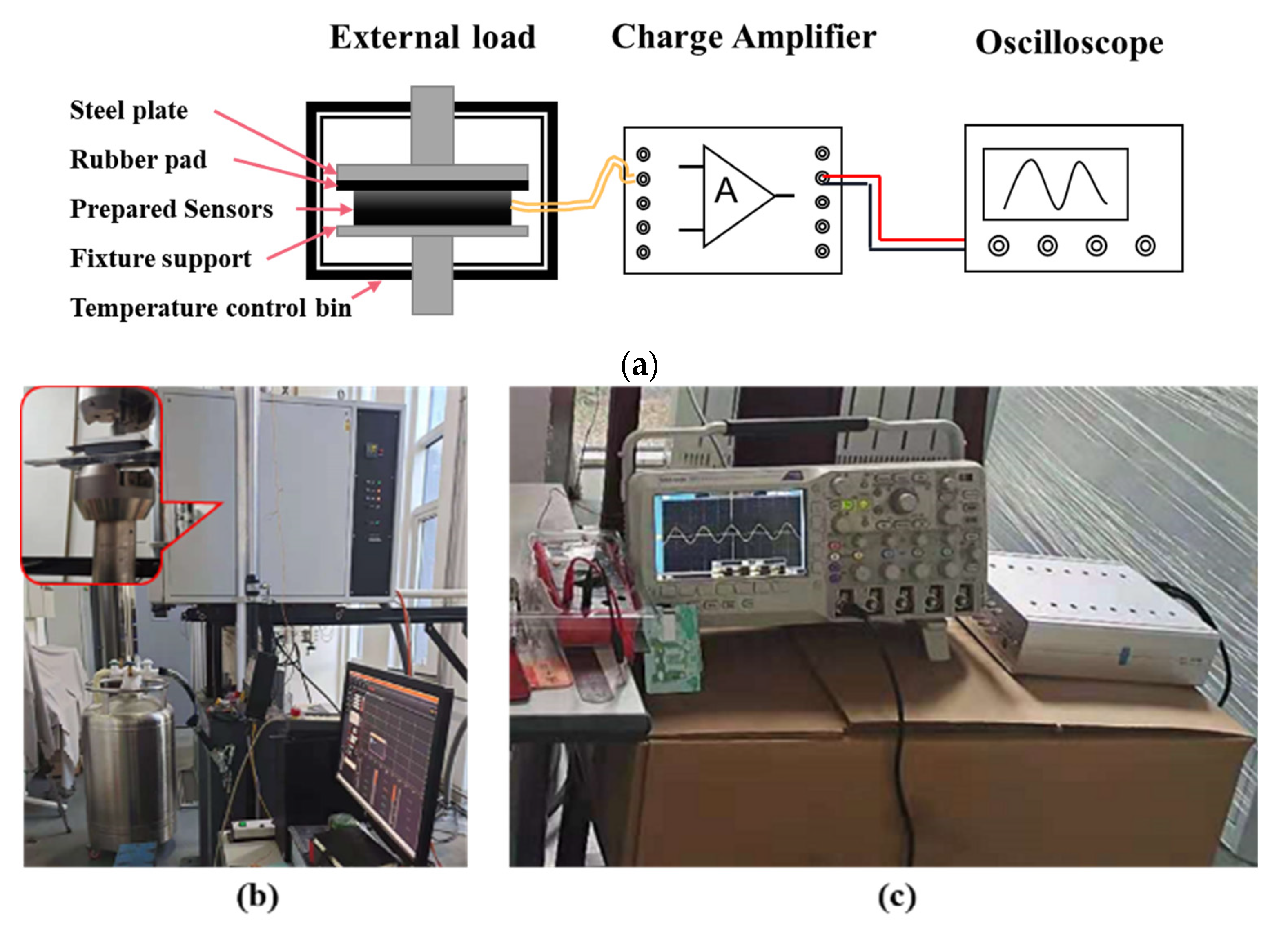 Sensors 22 02396 g005