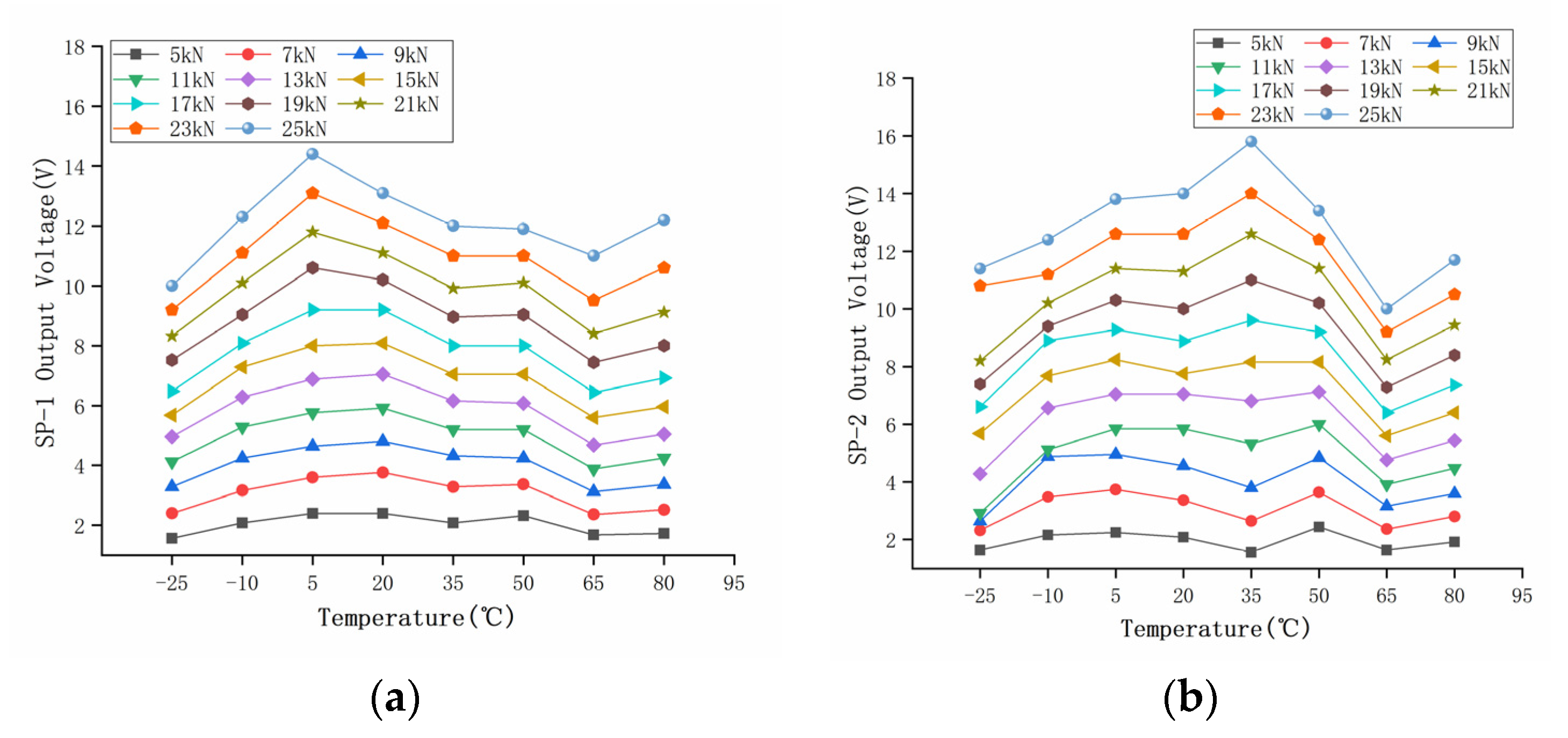 Sensors 22 02396 g007