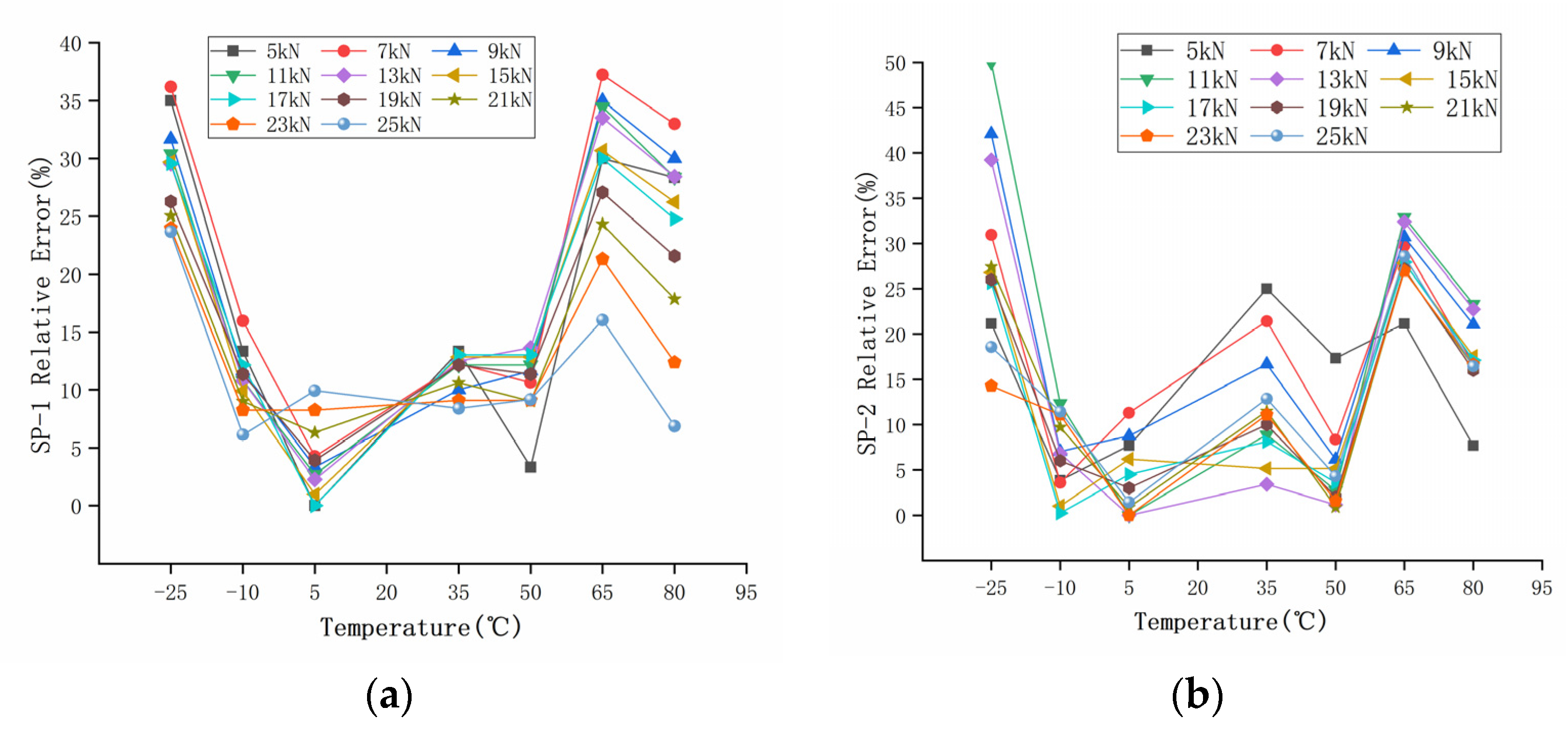 Sensors 22 02396 g008