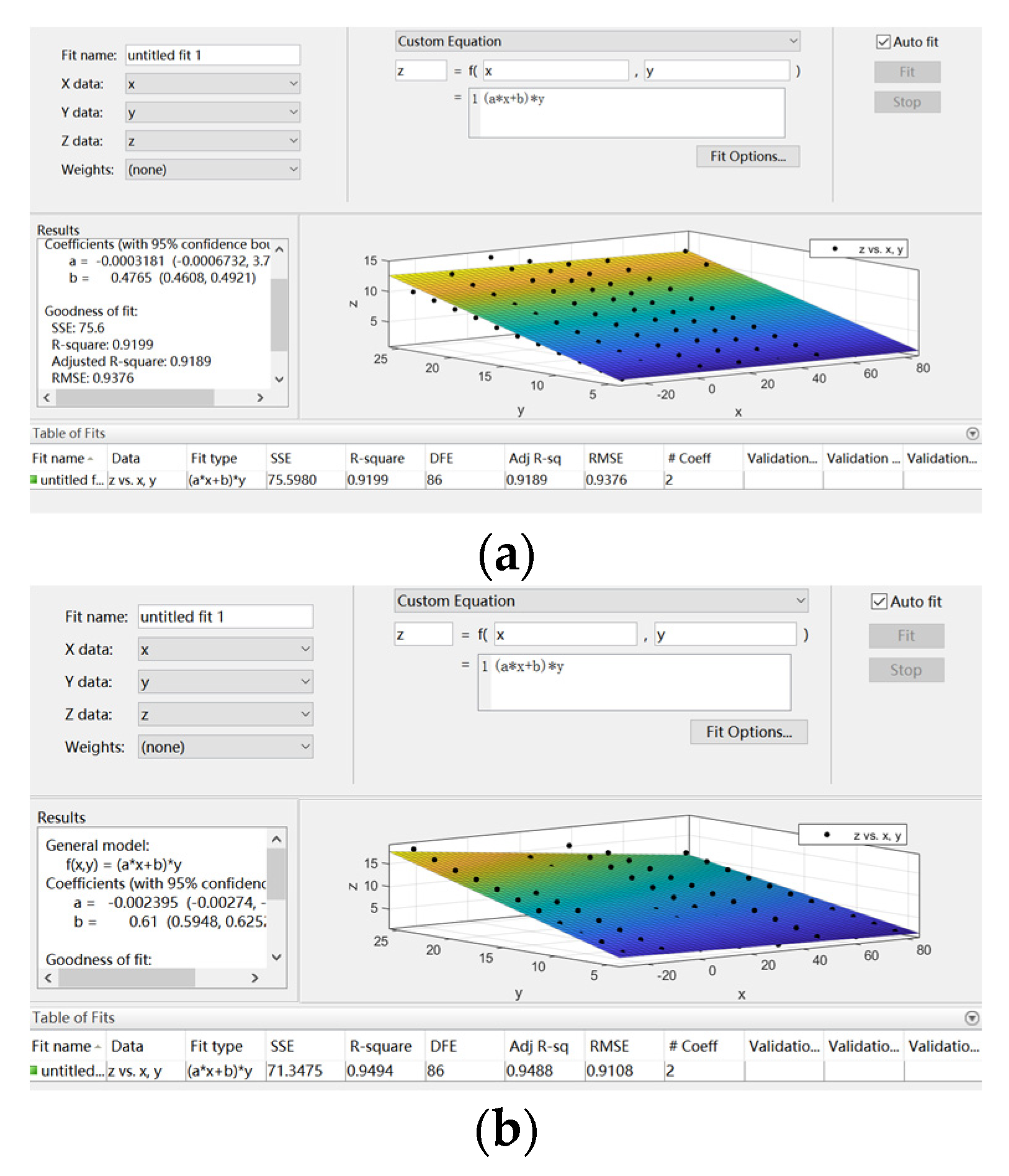 Sensors 22 02396 g010