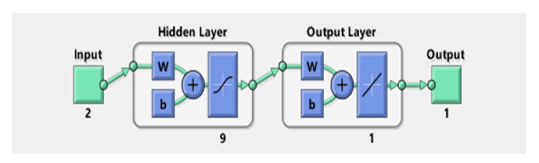 Sensors 22 02396 g011
