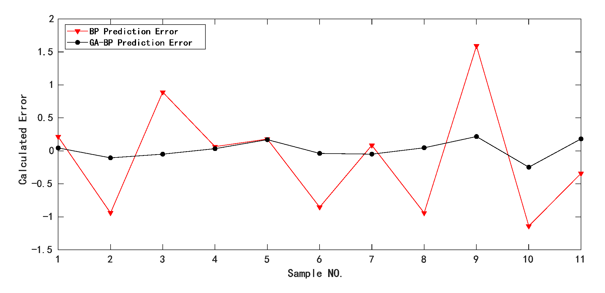 Sensors 22 02396 g013