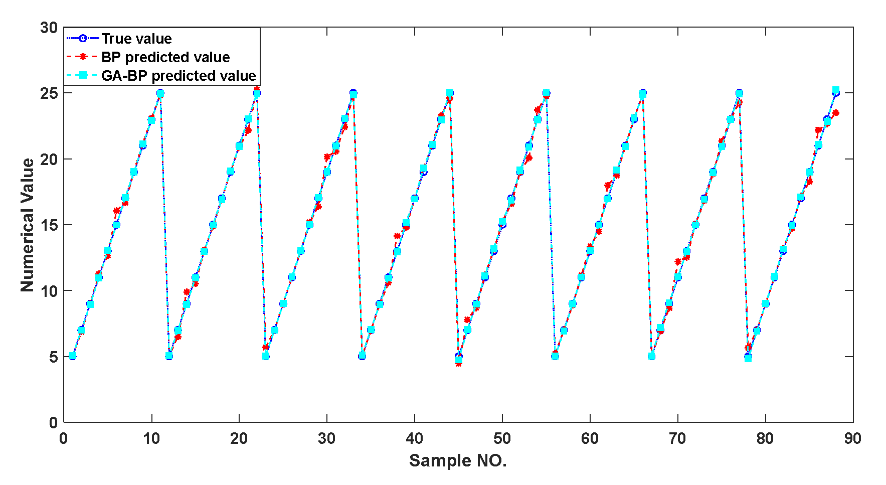 Sensors 22 02396 g015