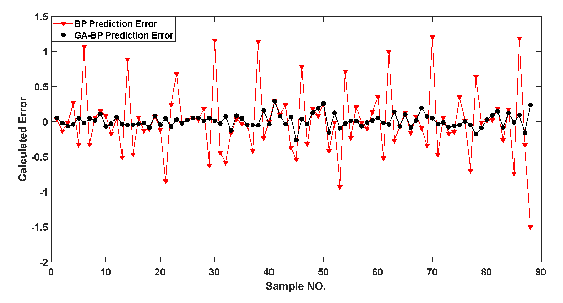 Sensors 22 02396 g016