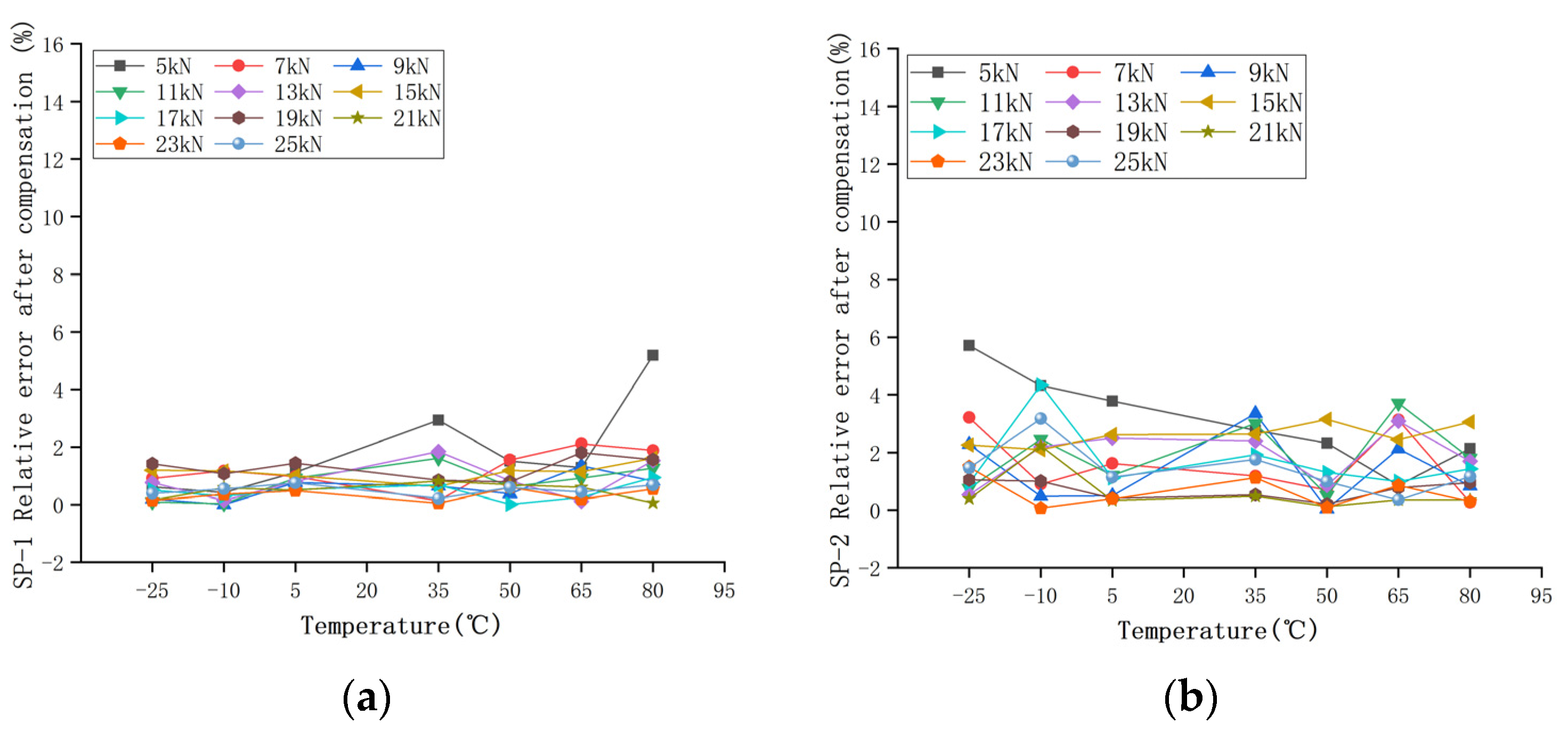 Sensors 22 02396 g018