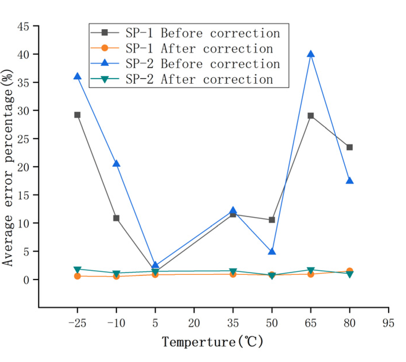 Sensors 22 02396 g019