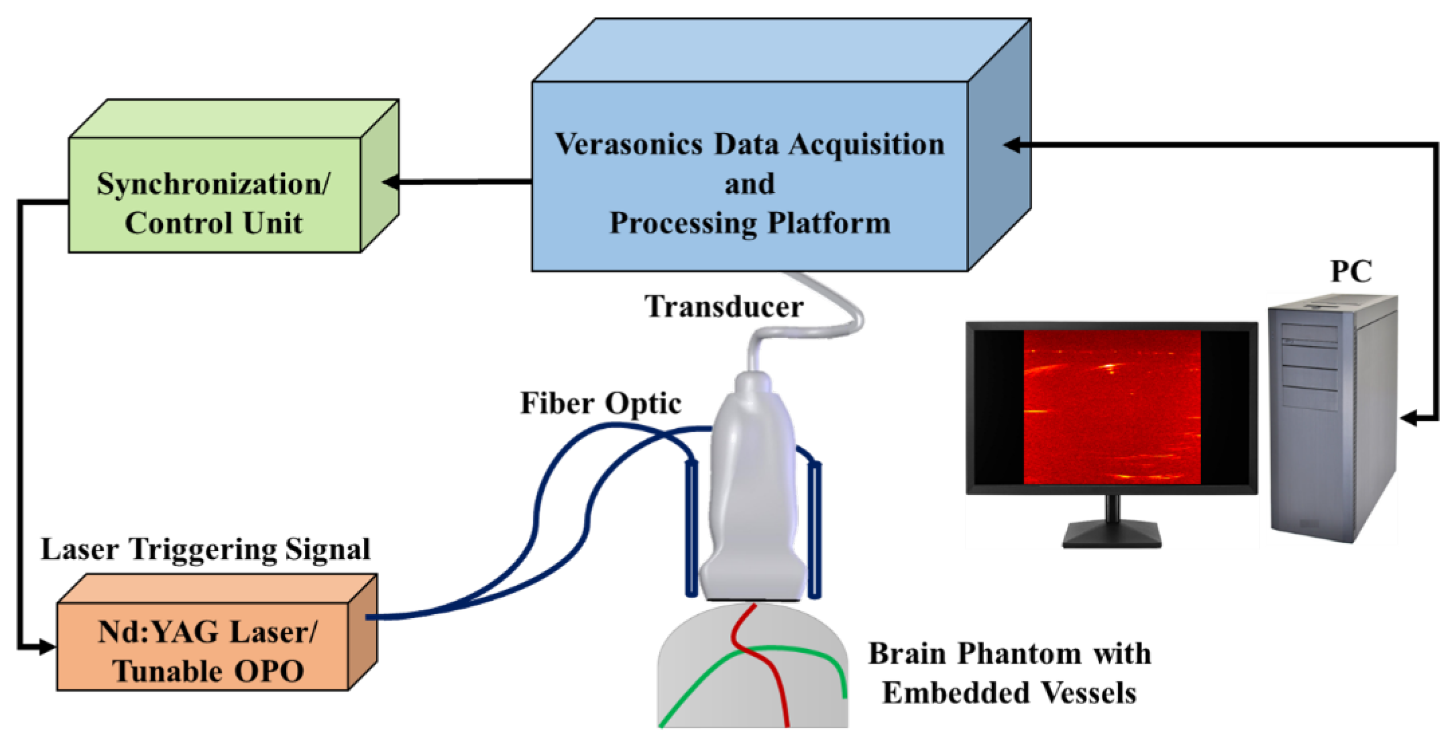 Sensors 22 02399 g002