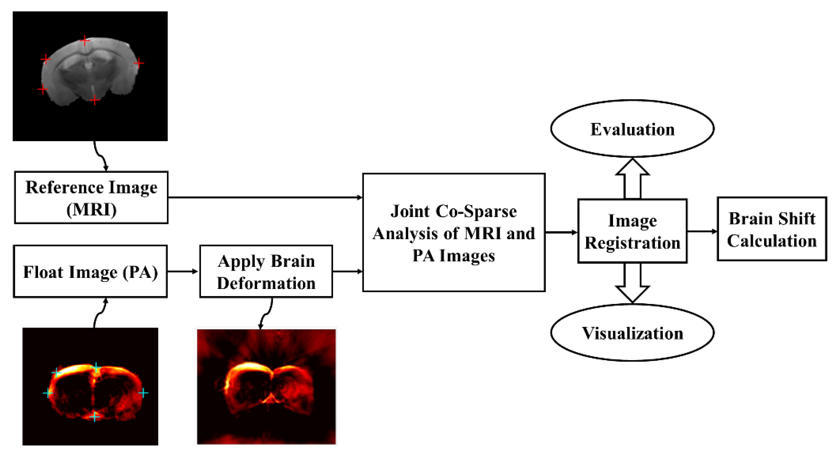 Sensors 22 02399 g005