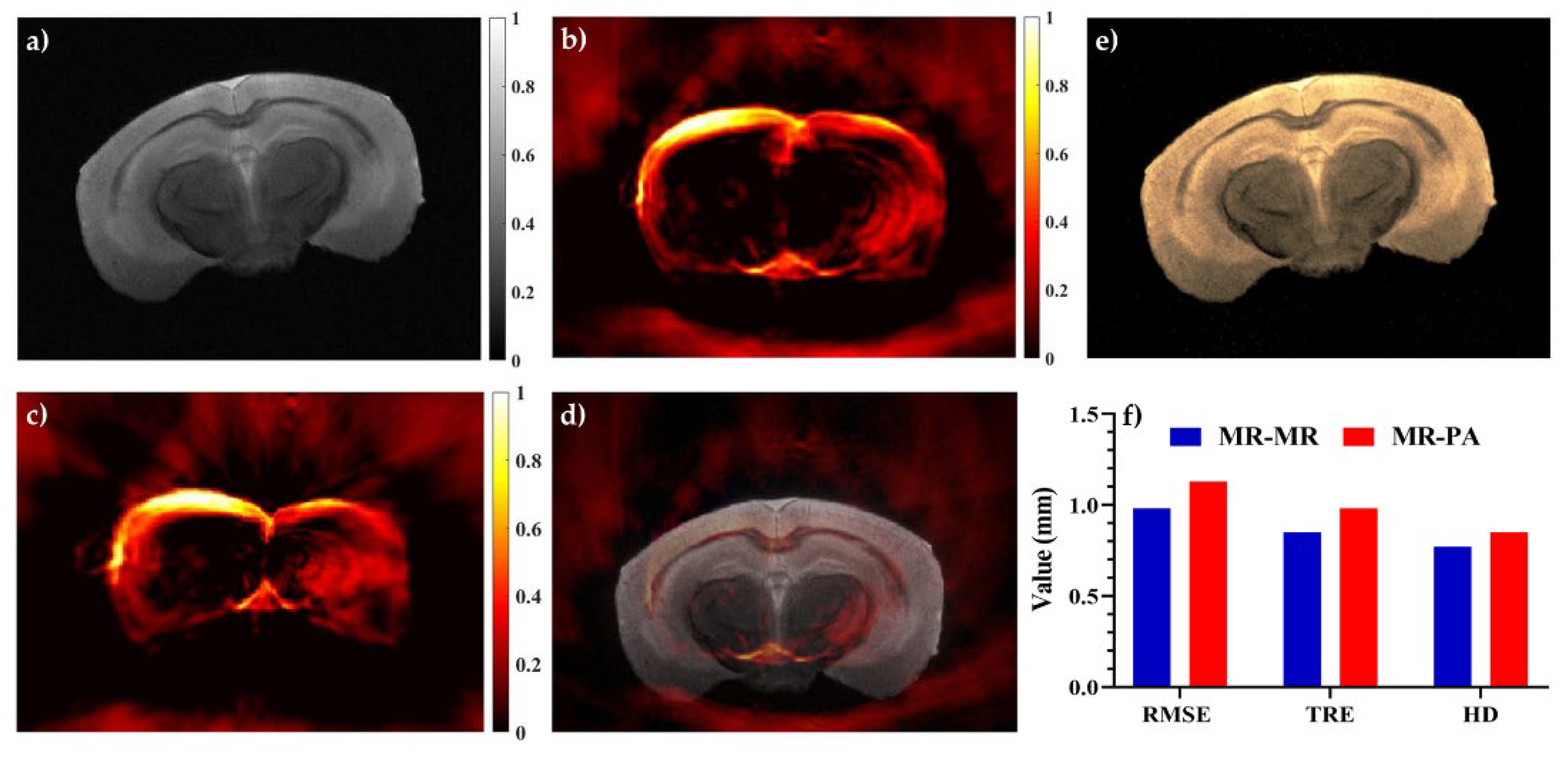 Sensors 22 02399 g007
