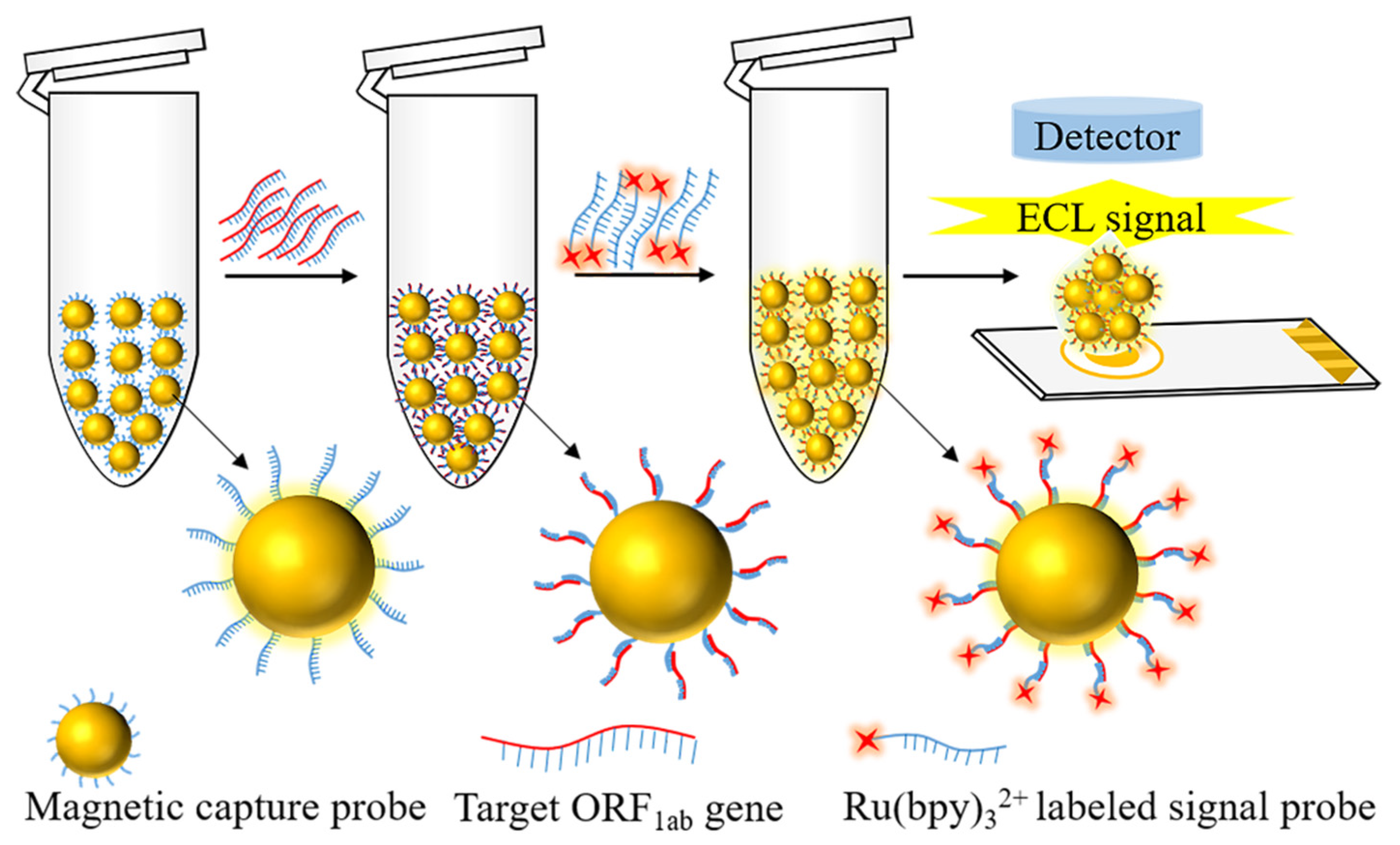 Sensors 22 02402 g001