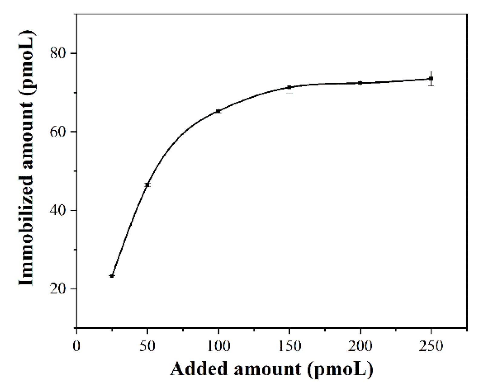 Sensors 22 02402 g002
