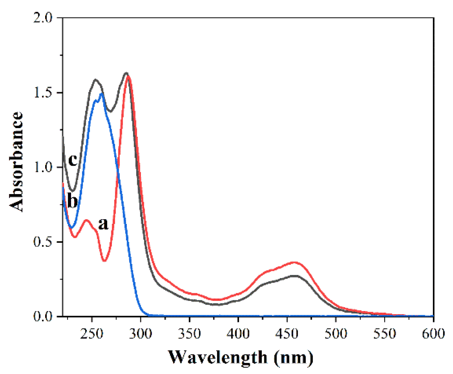 Sensors 22 02402 g003