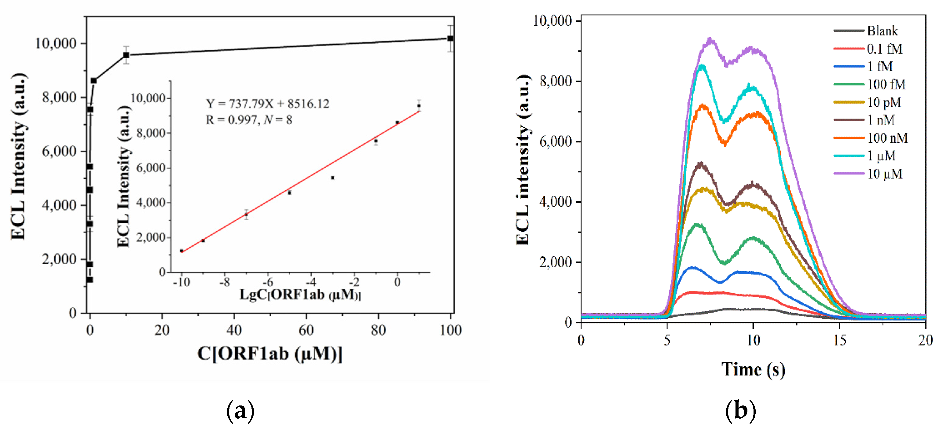 Sensors 22 02402 g004