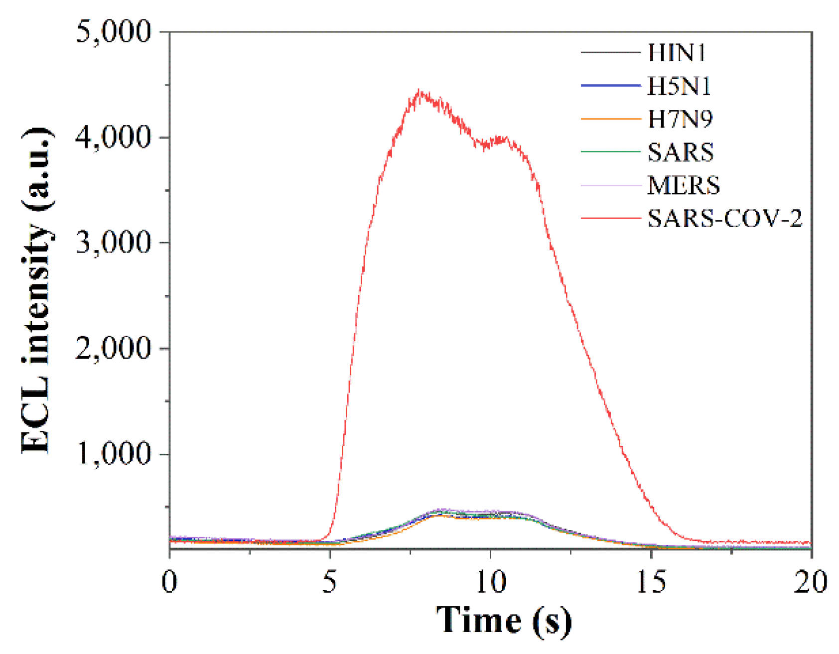 Sensors 22 02402 g005