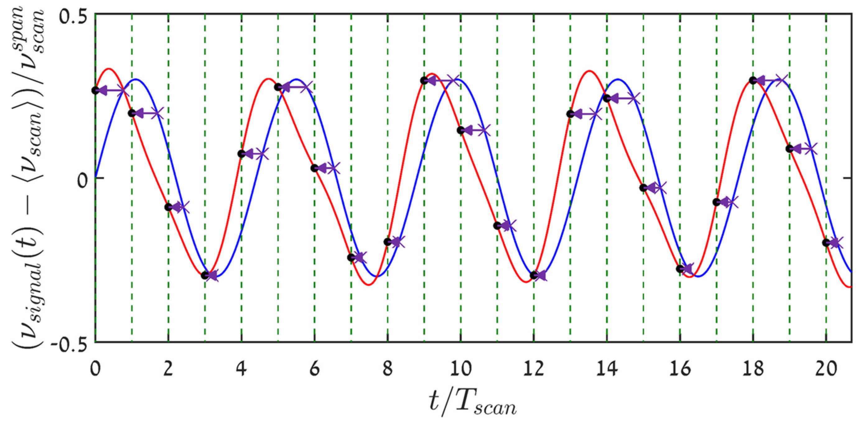 Sensors 22 02403 g002