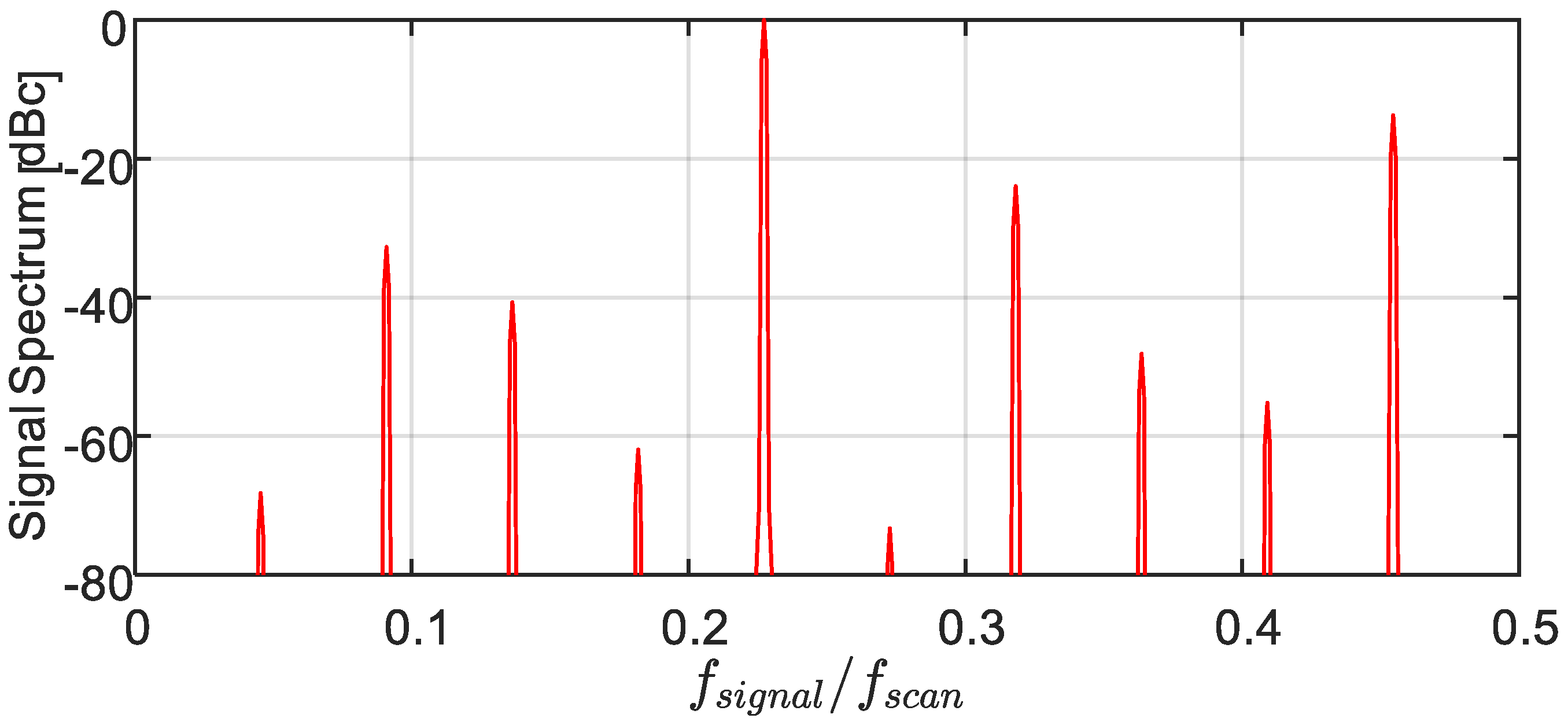 Sensors 22 02403 g003