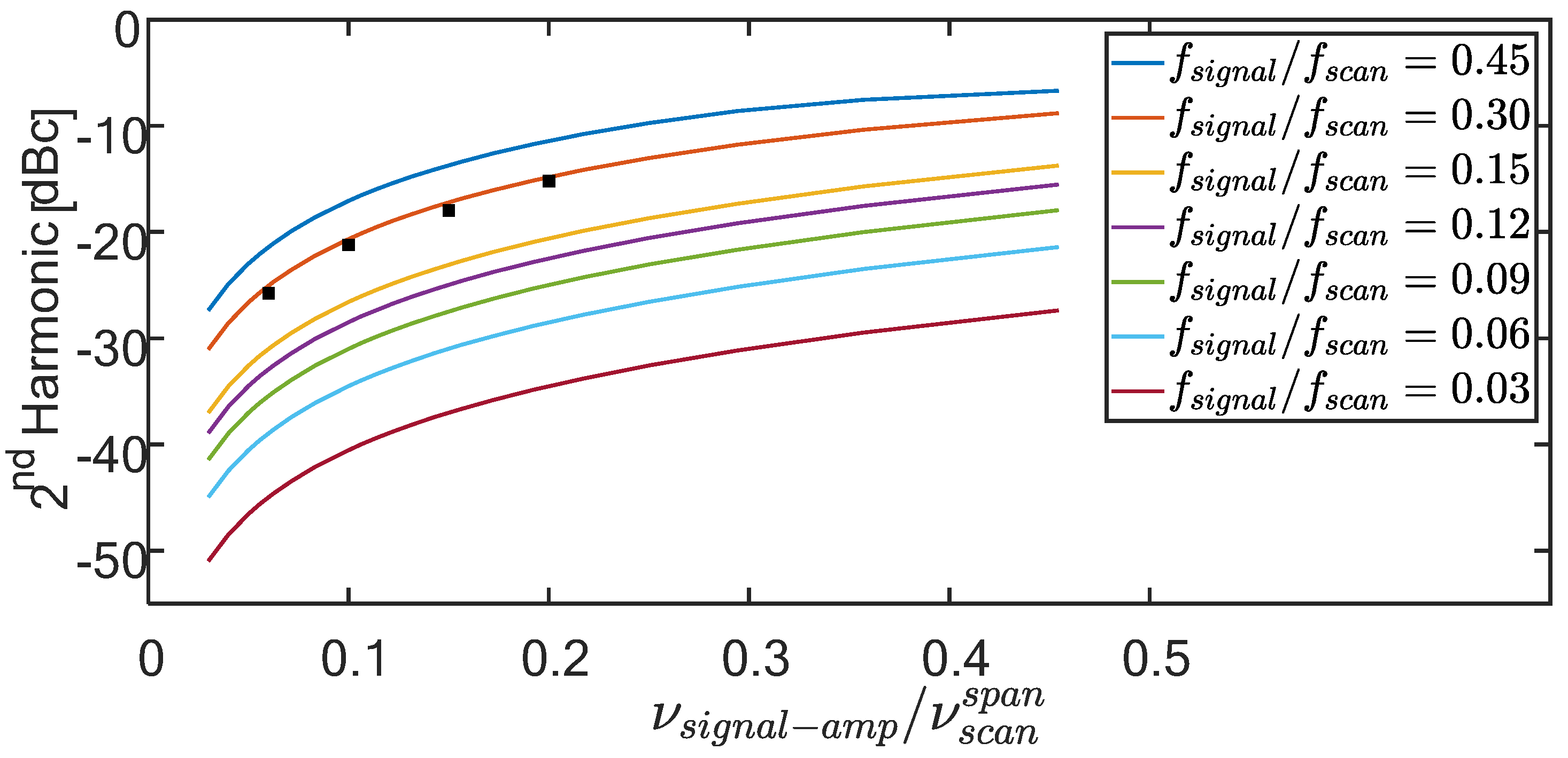 Sensors 22 02403 g004