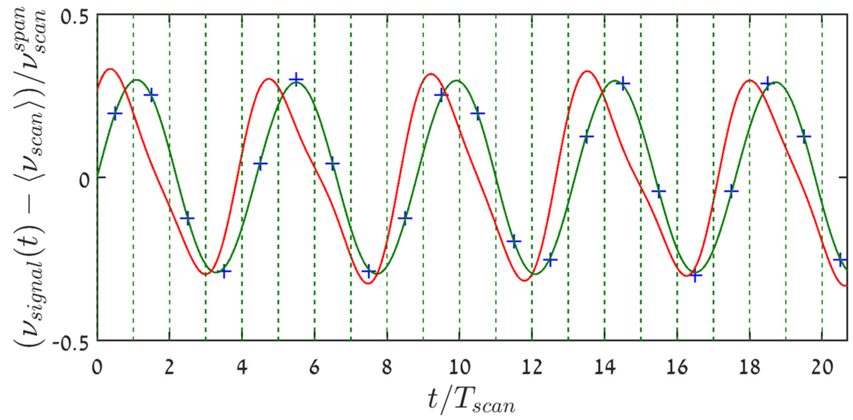 Sensors 22 02403 g005