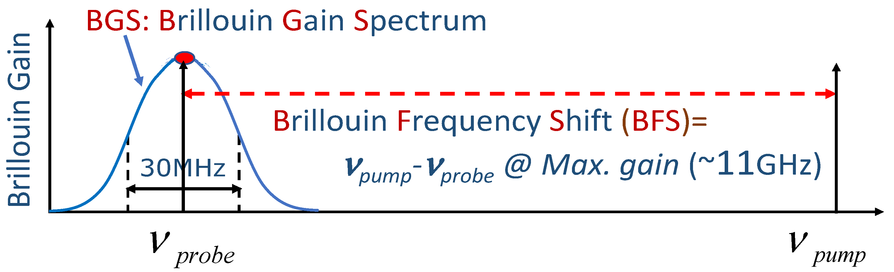 Sensors 22 02403 g007