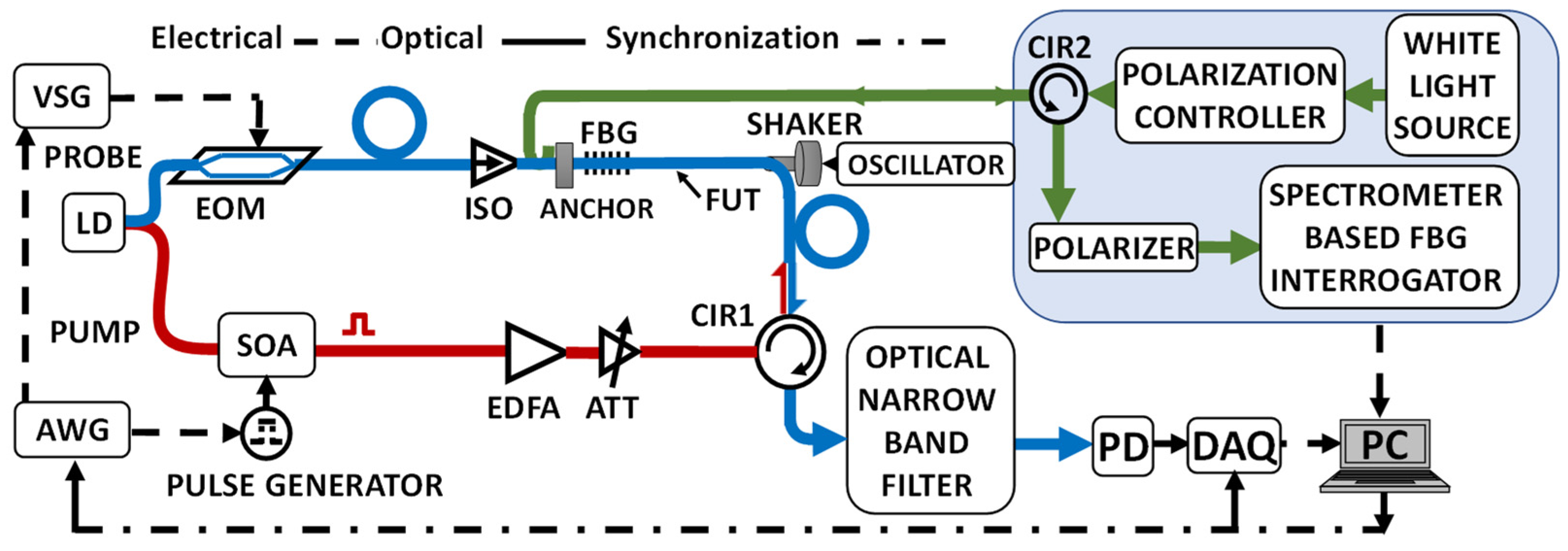 Sensors 22 02403 g008