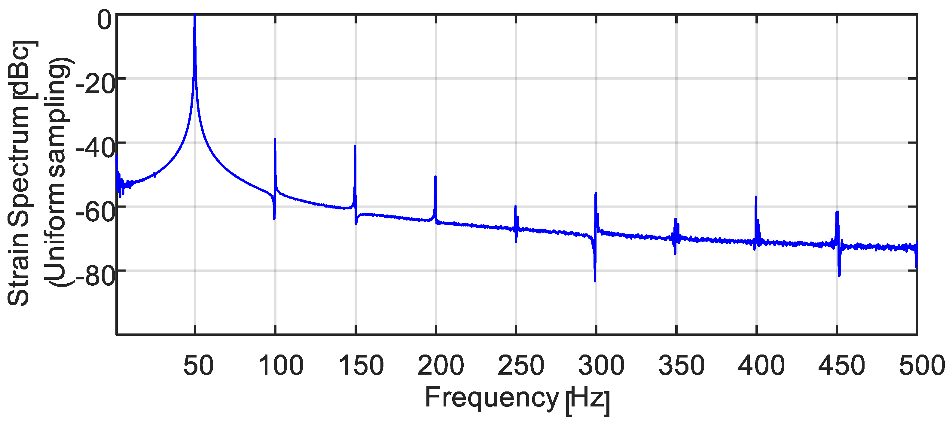 Sensors 22 02403 g009