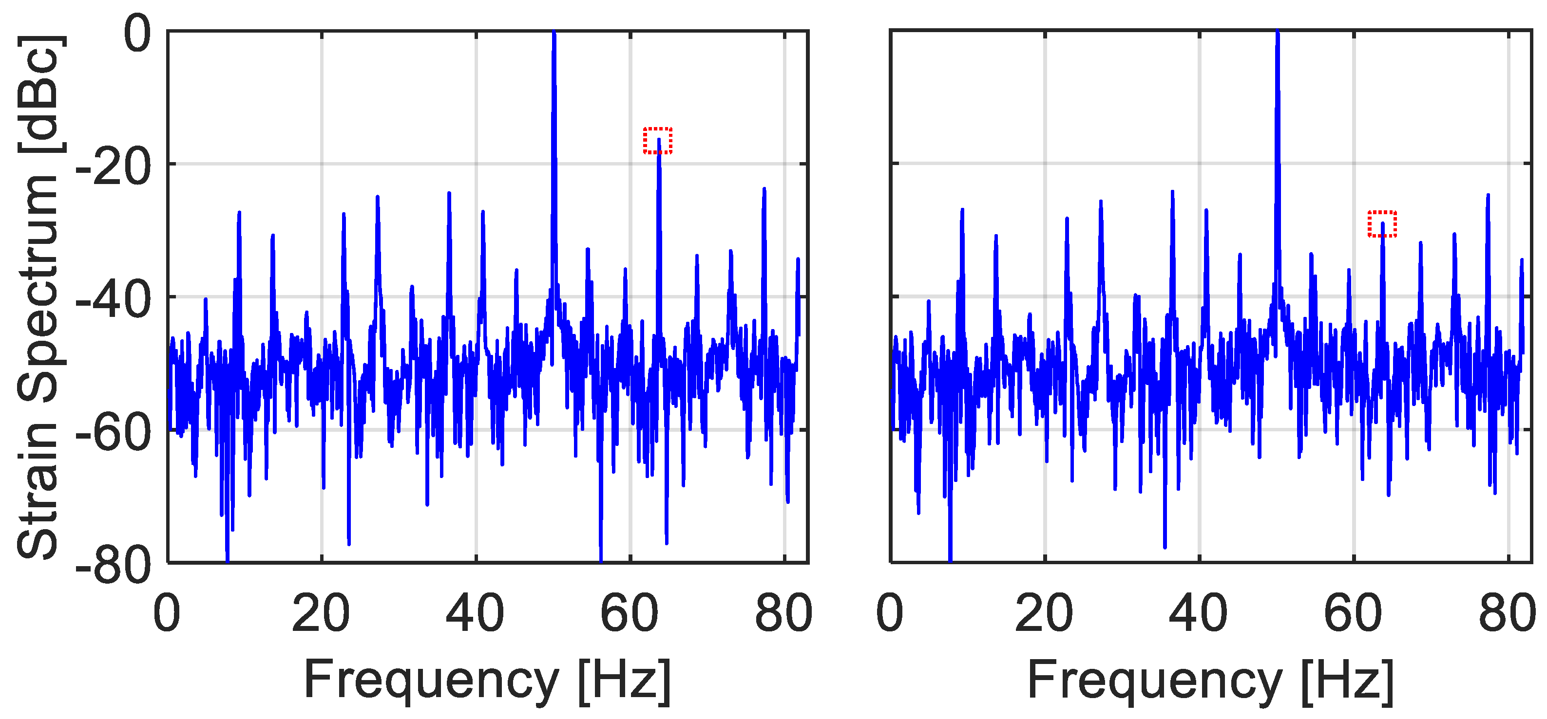 Sensors 22 02403 g010