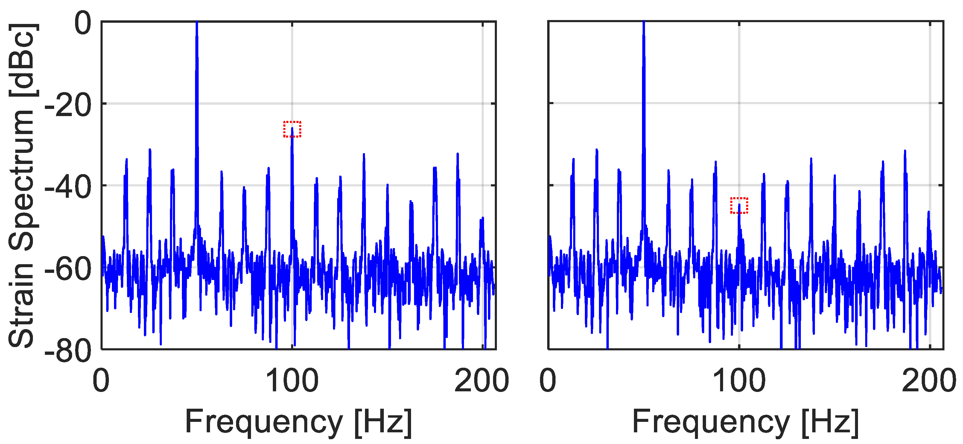 Sensors 22 02403 g011