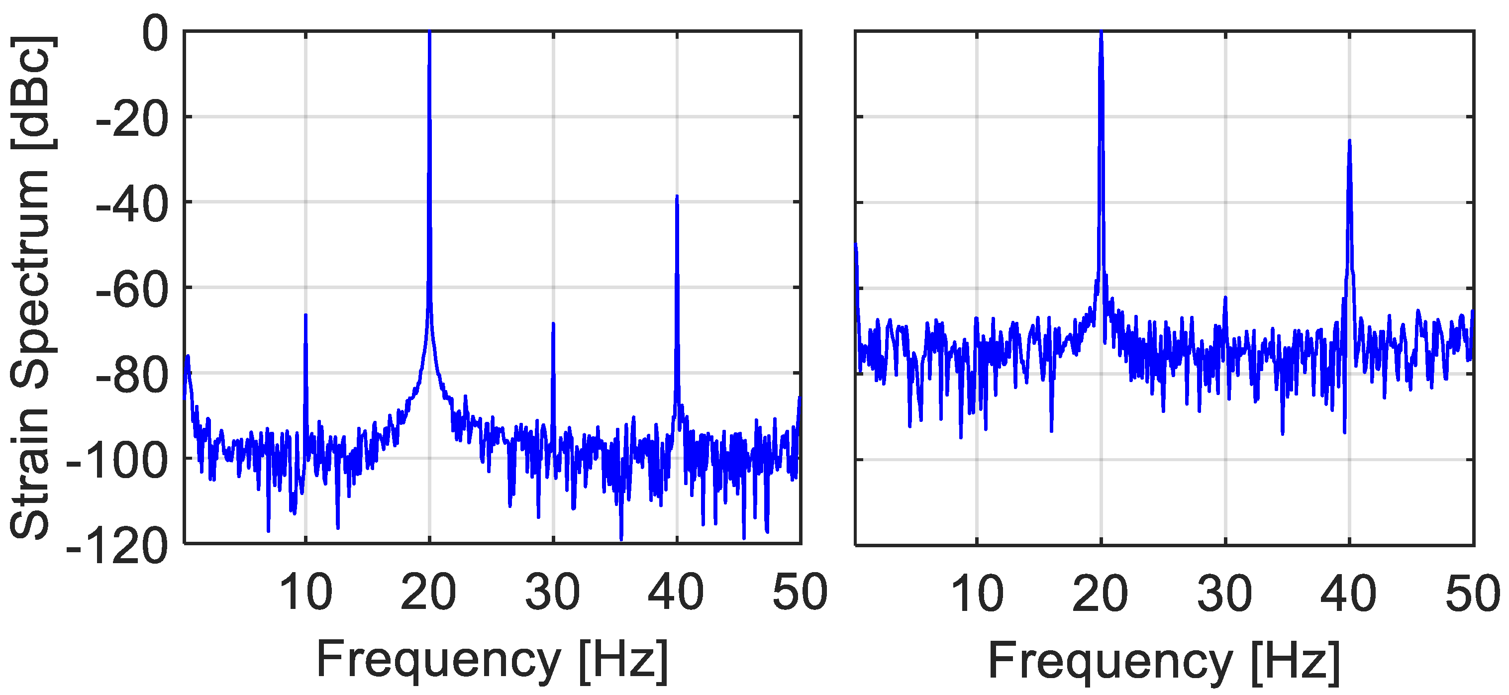 Sensors 22 02403 g013