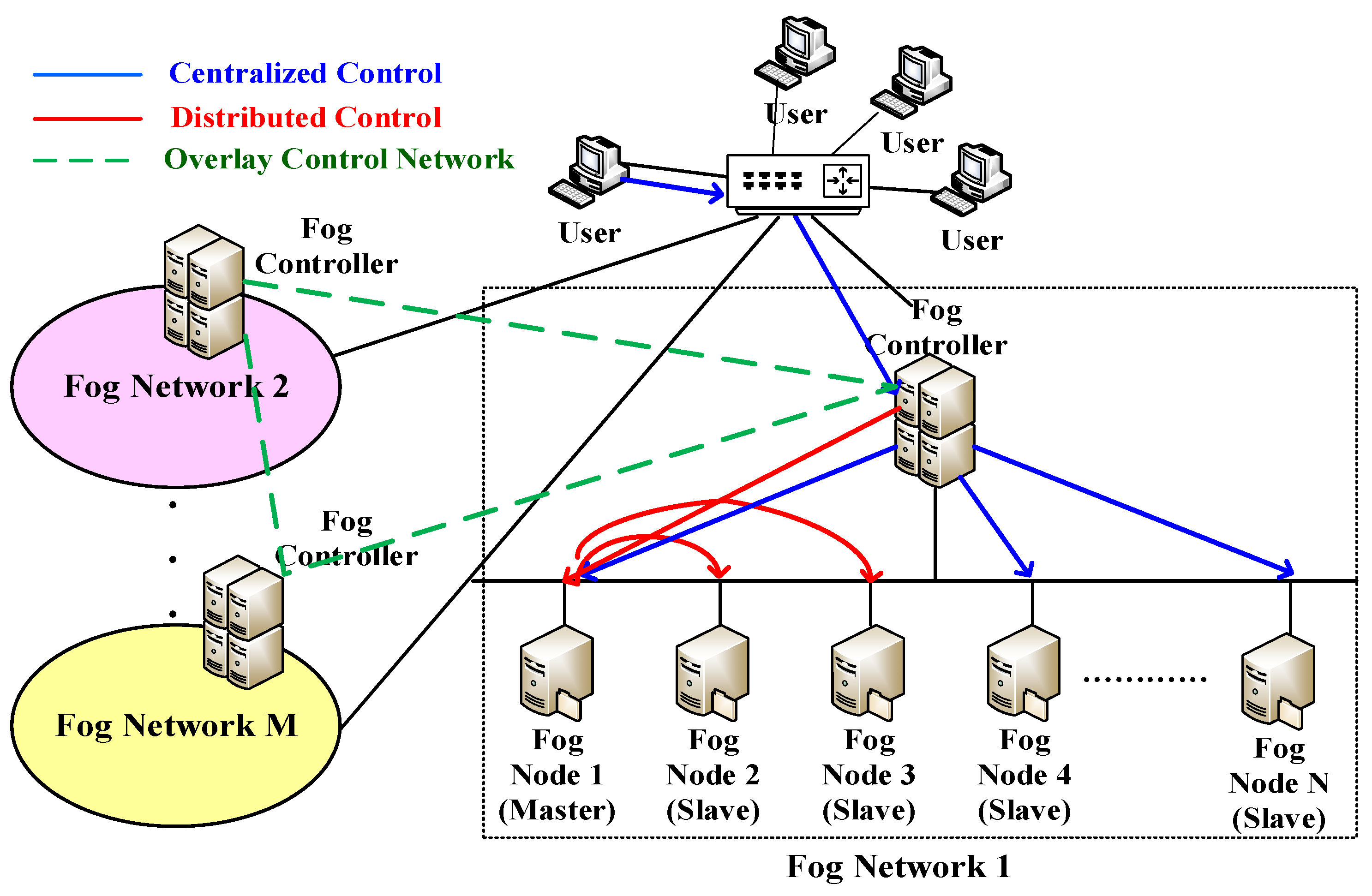Sensors 22 02404 g001