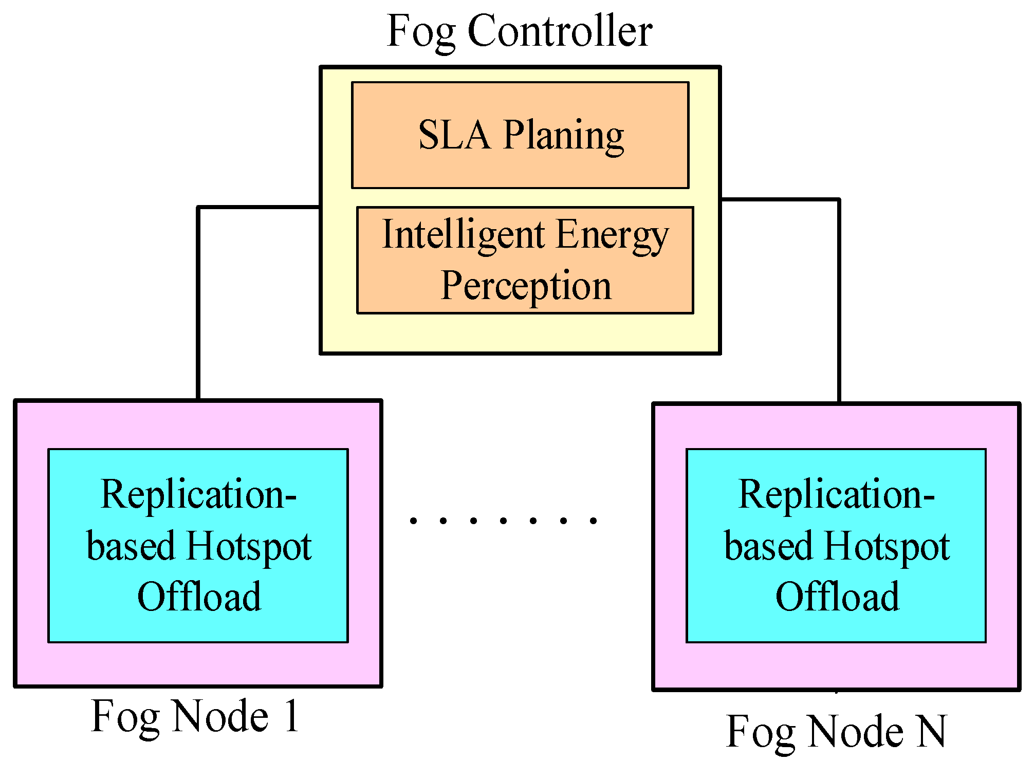 Sensors 22 02404 g002