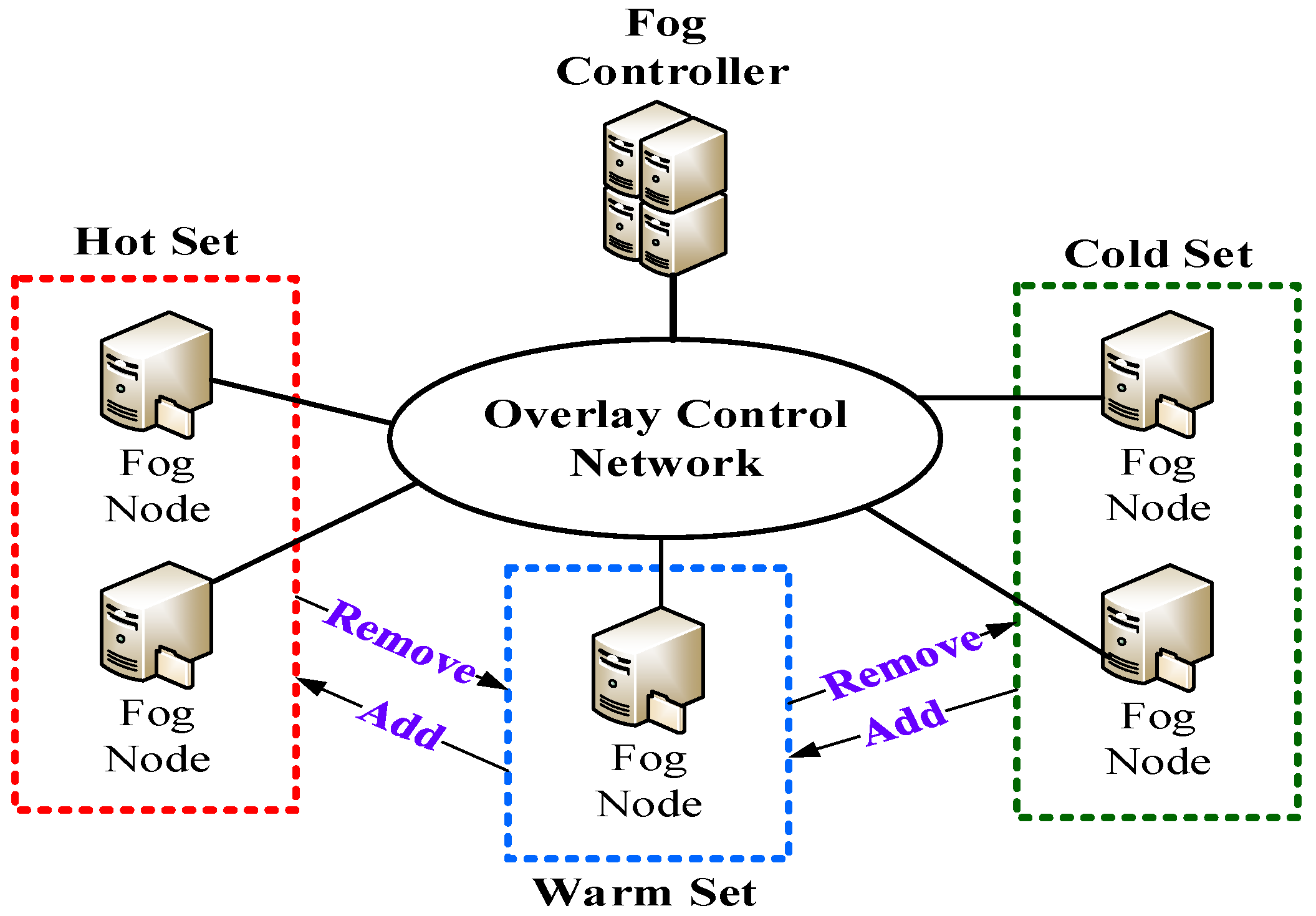 Sensors 22 02404 g003