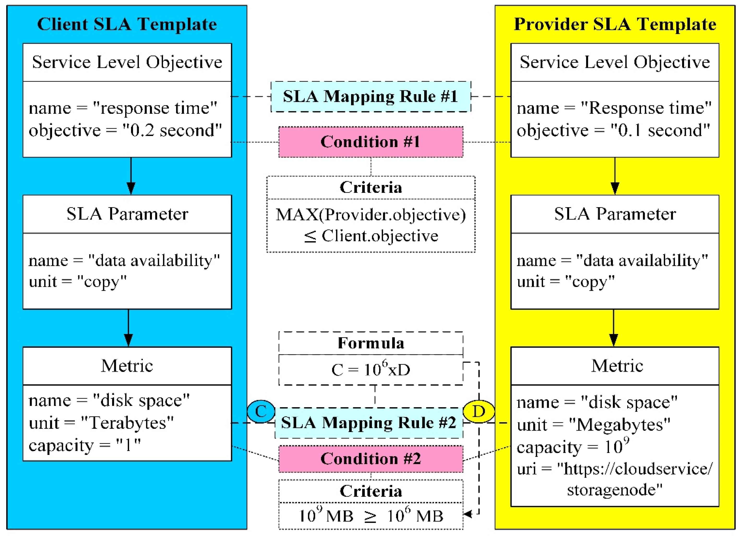 Sensors 22 02404 g004