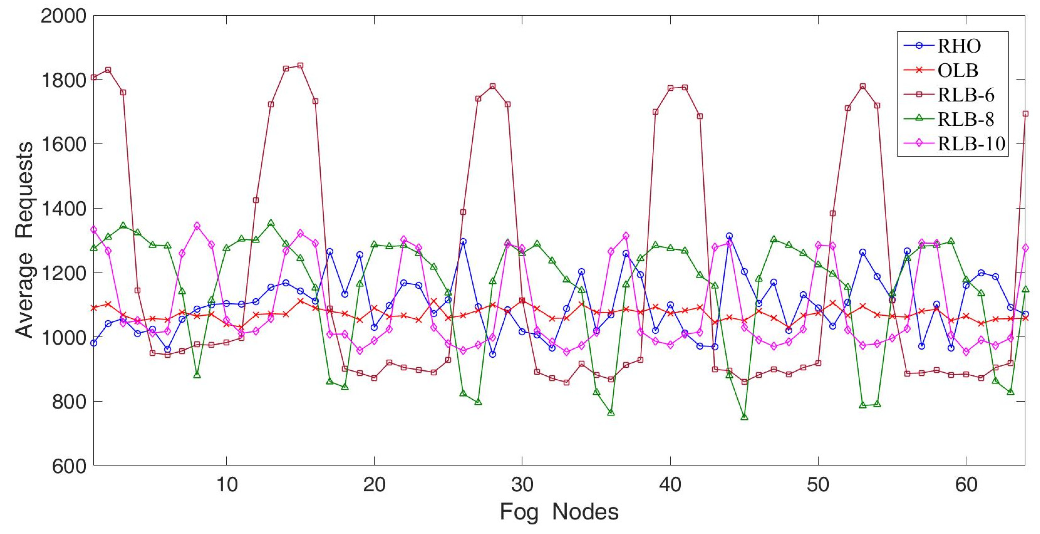 Sensors 22 02404 g006