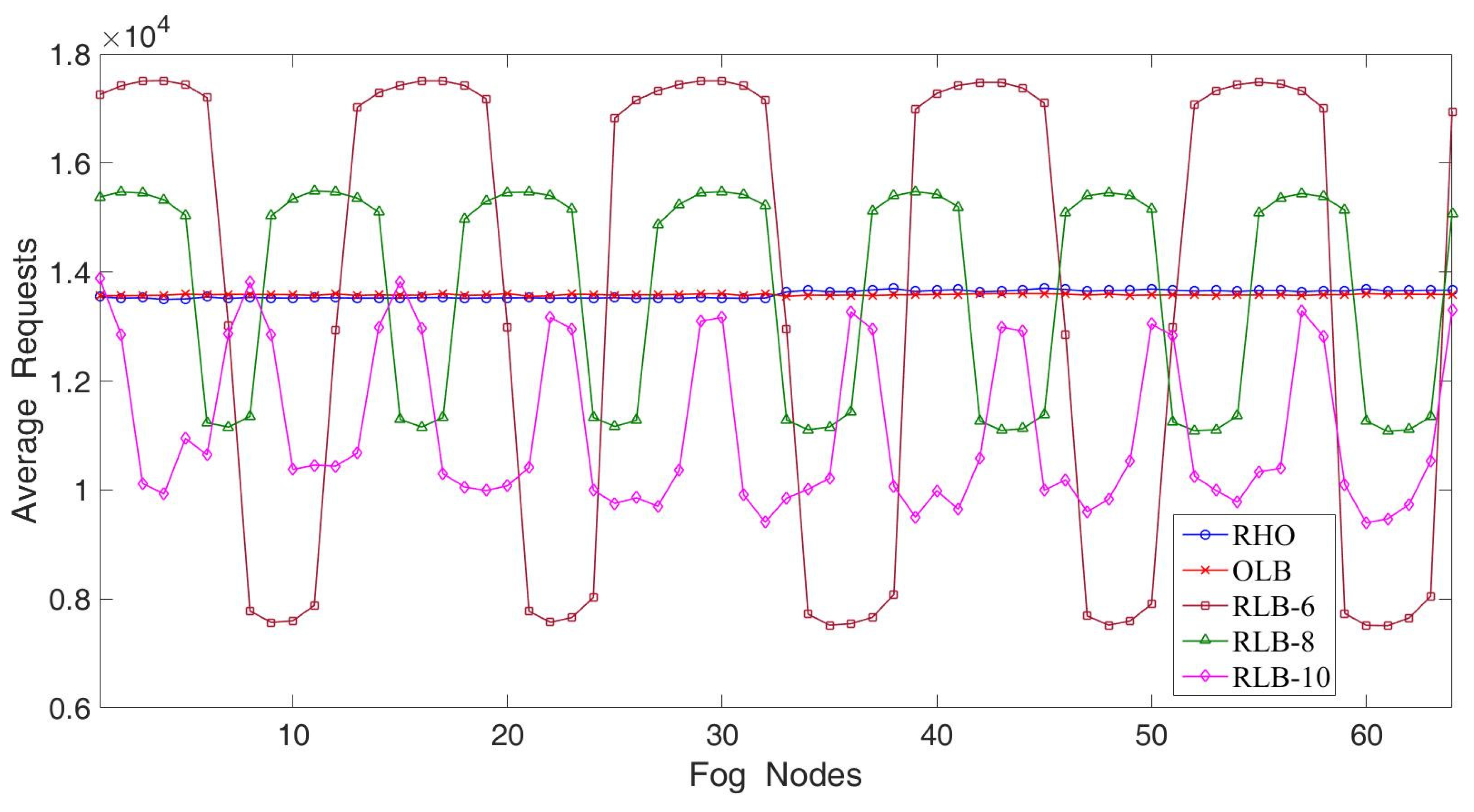Sensors 22 02404 g007