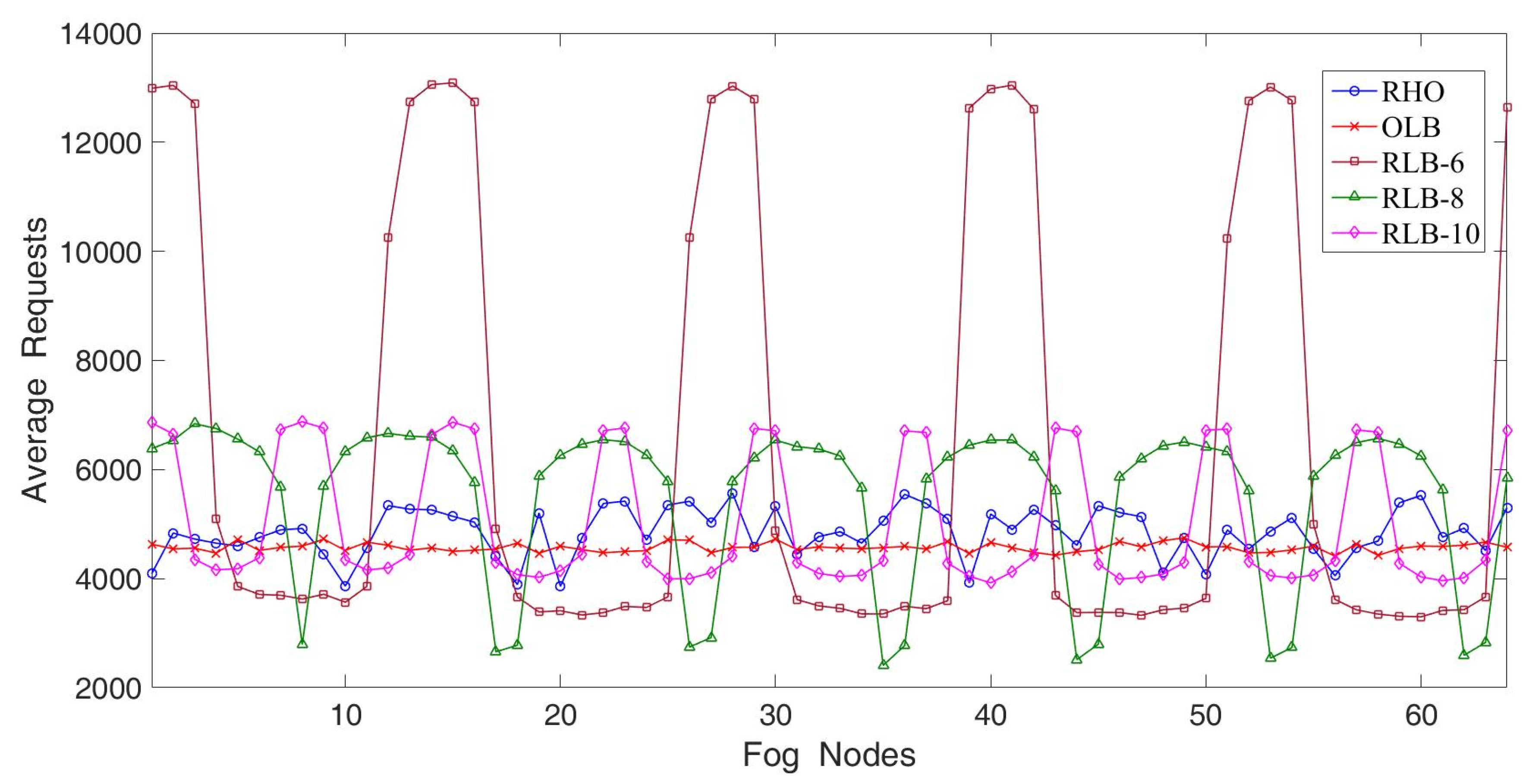 Sensors 22 02404 g008
