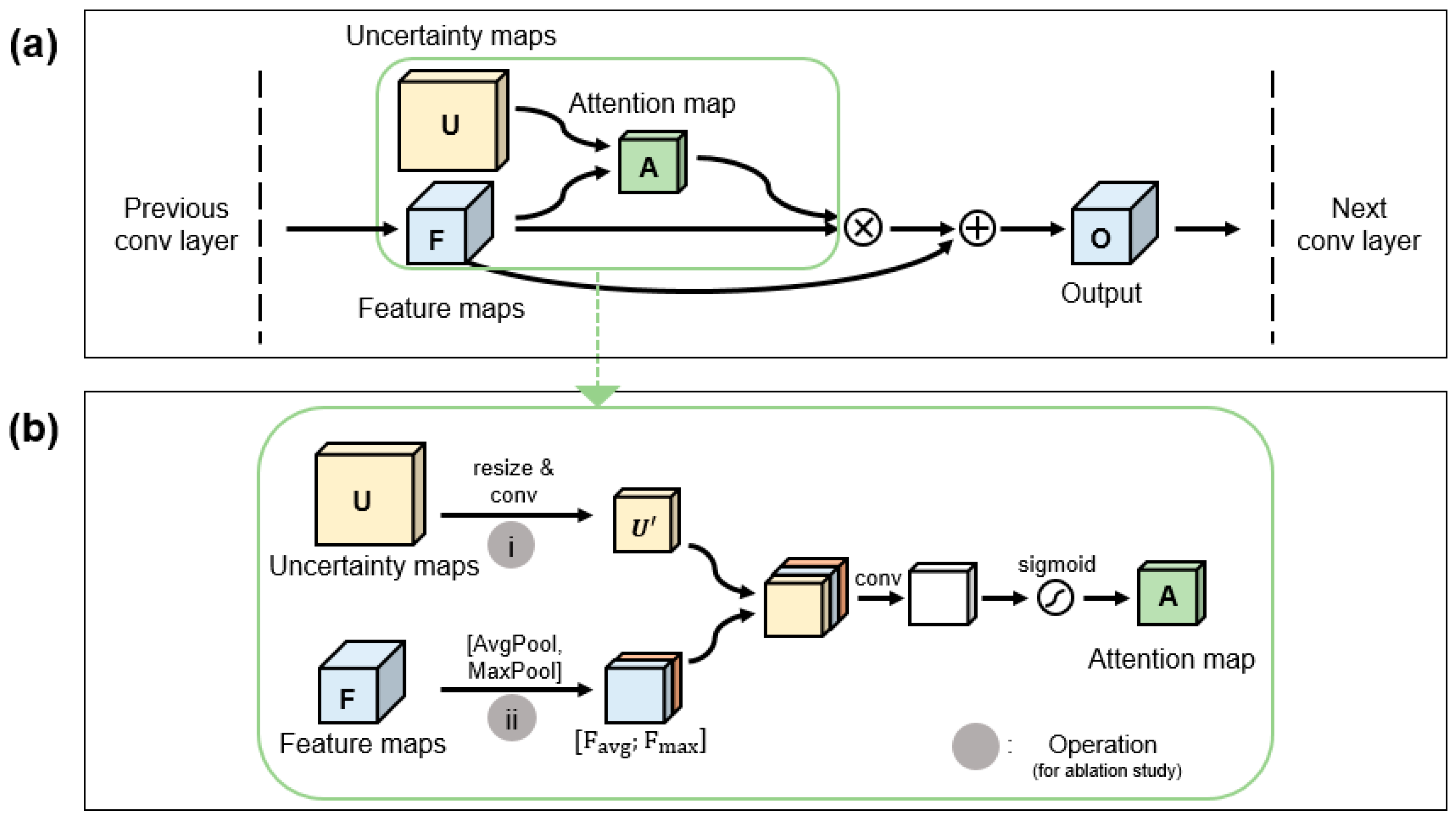 Sensors 22 02406 g003