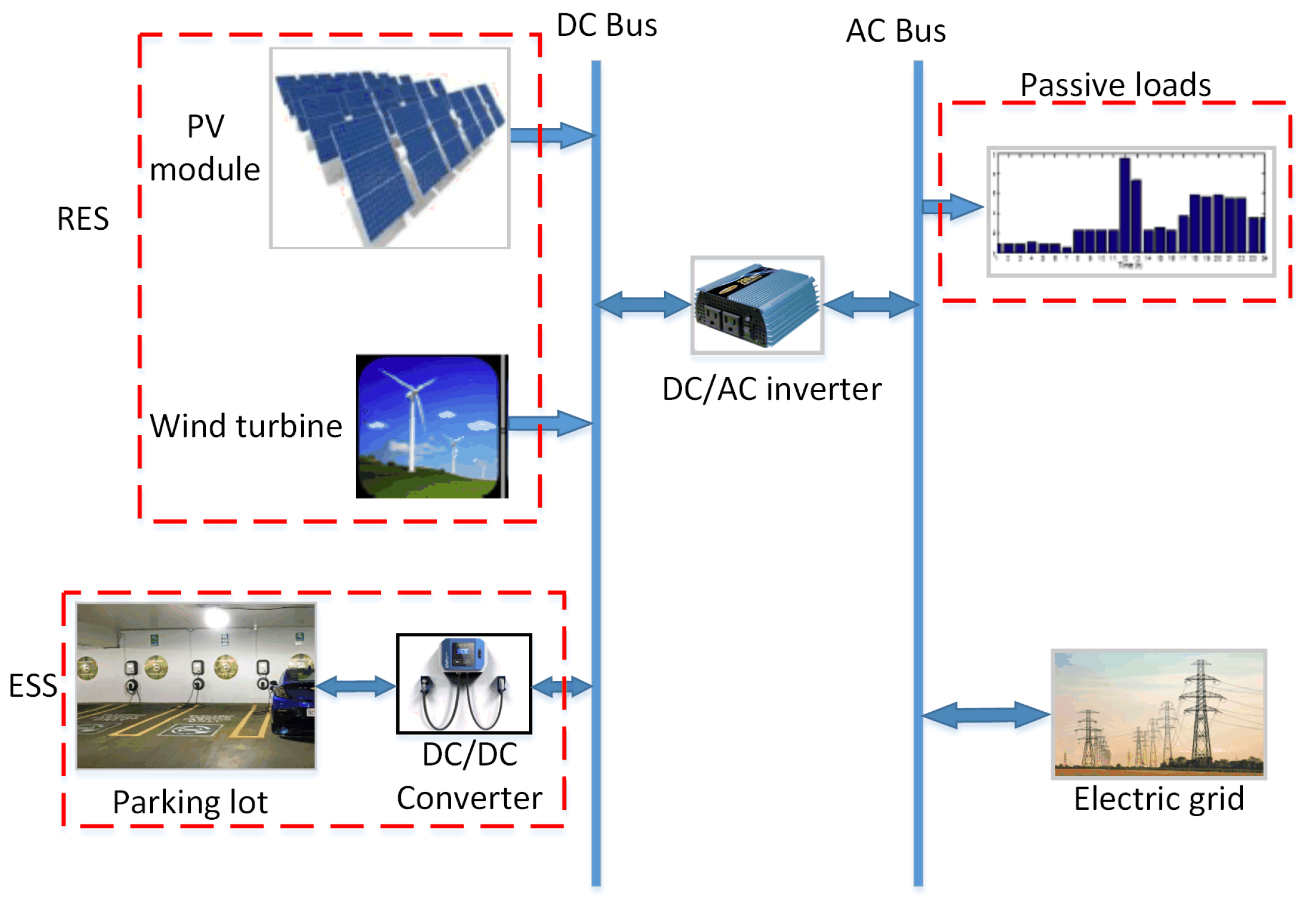 Sensors 22 02408 g001