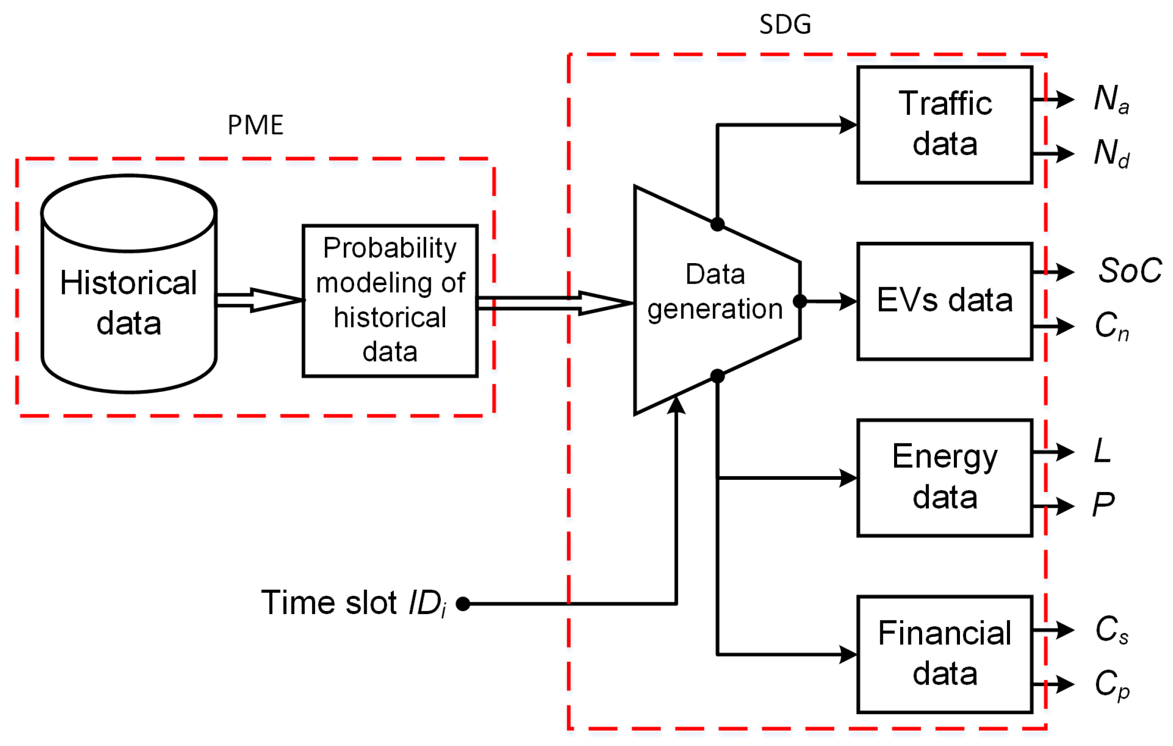Sensors 22 02408 g002