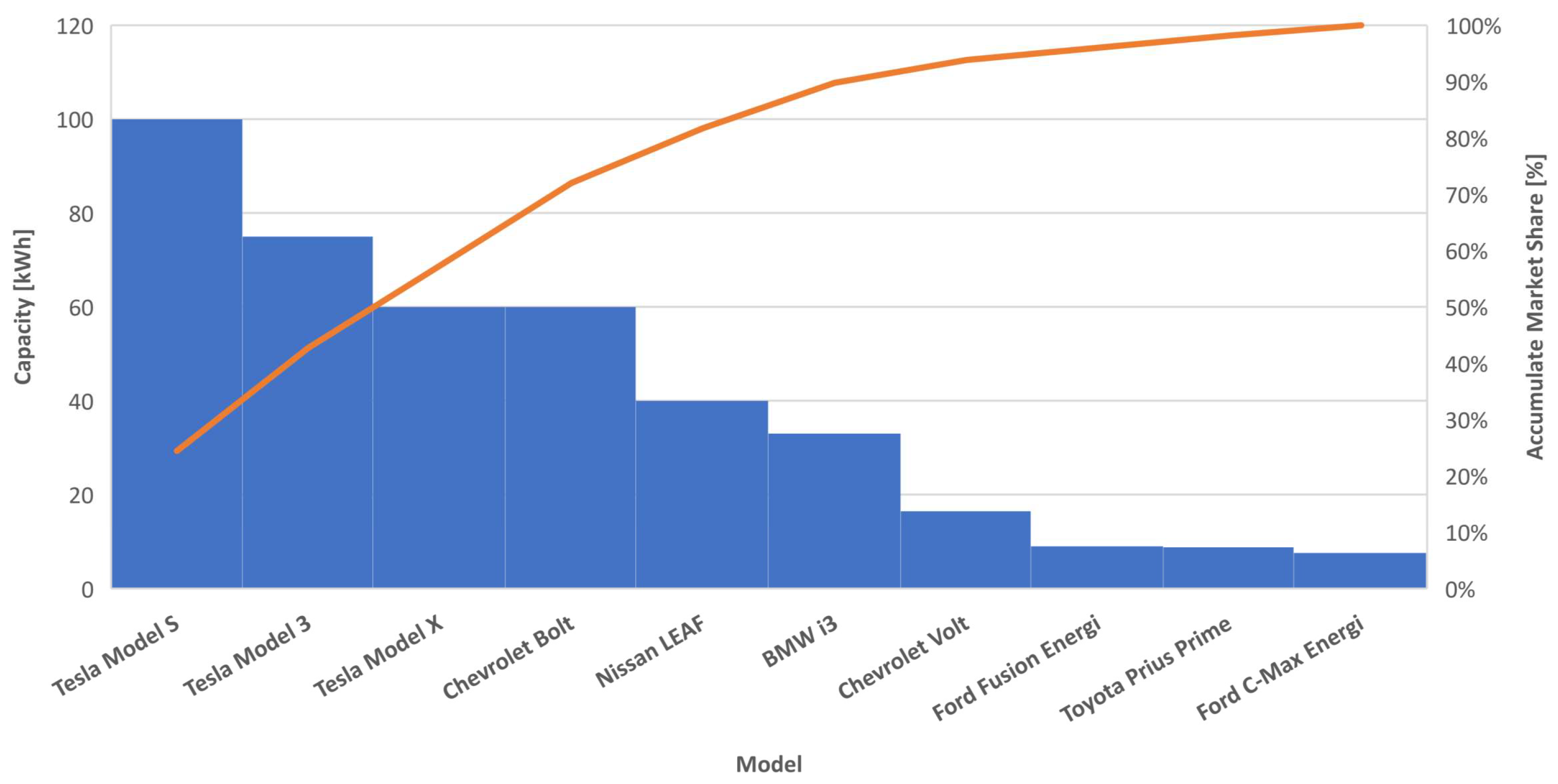 Sensors 22 02408 g003