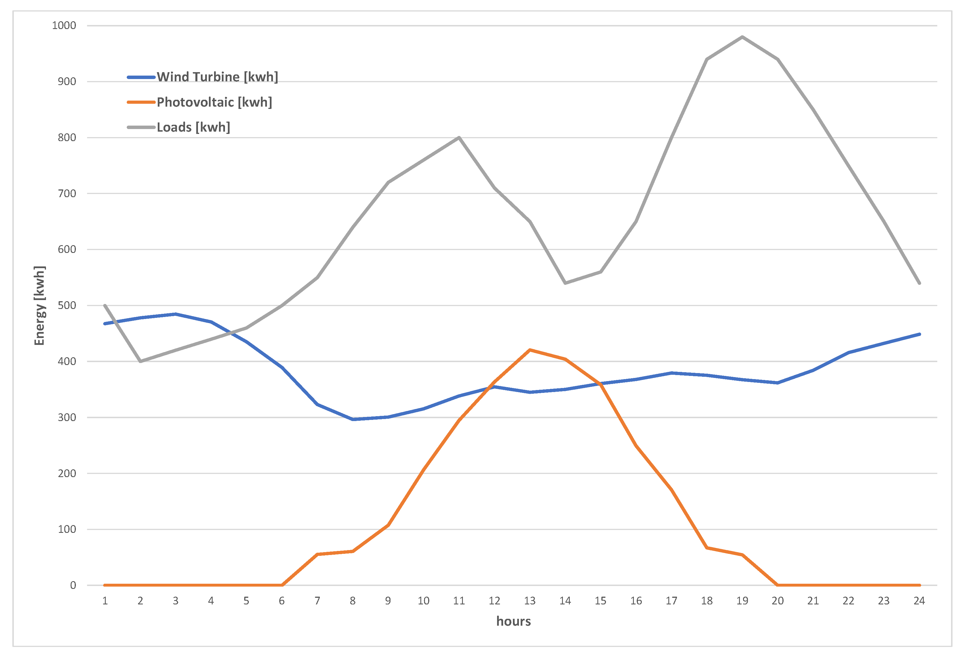Sensors 22 02408 g004